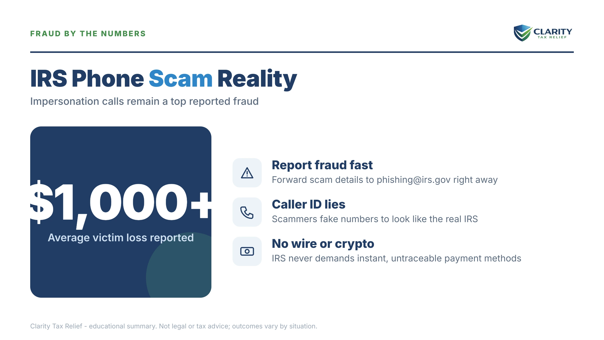 Infographic: timelines, costs and options for Does the IRS Call You.