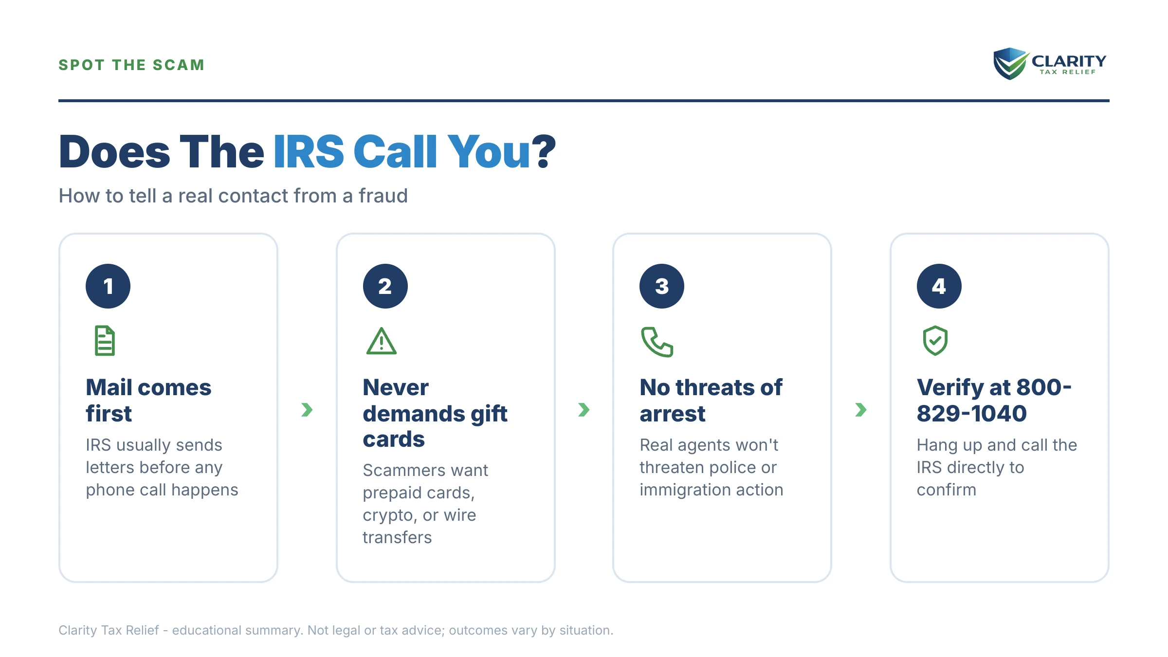 Infographic: key facts and deadlines about Does the IRS Call You.