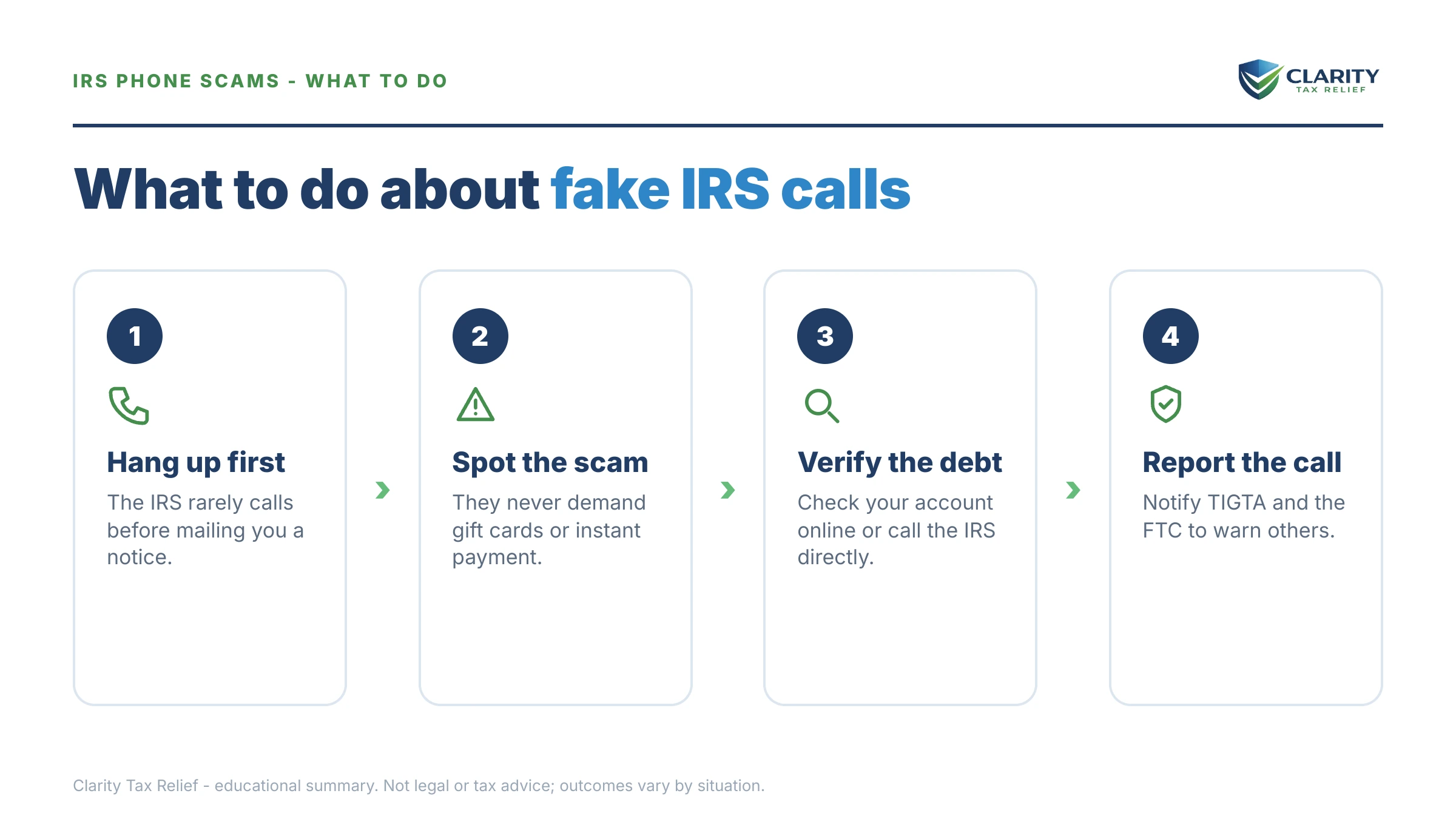 Steps to take for Does the IRS Call You.