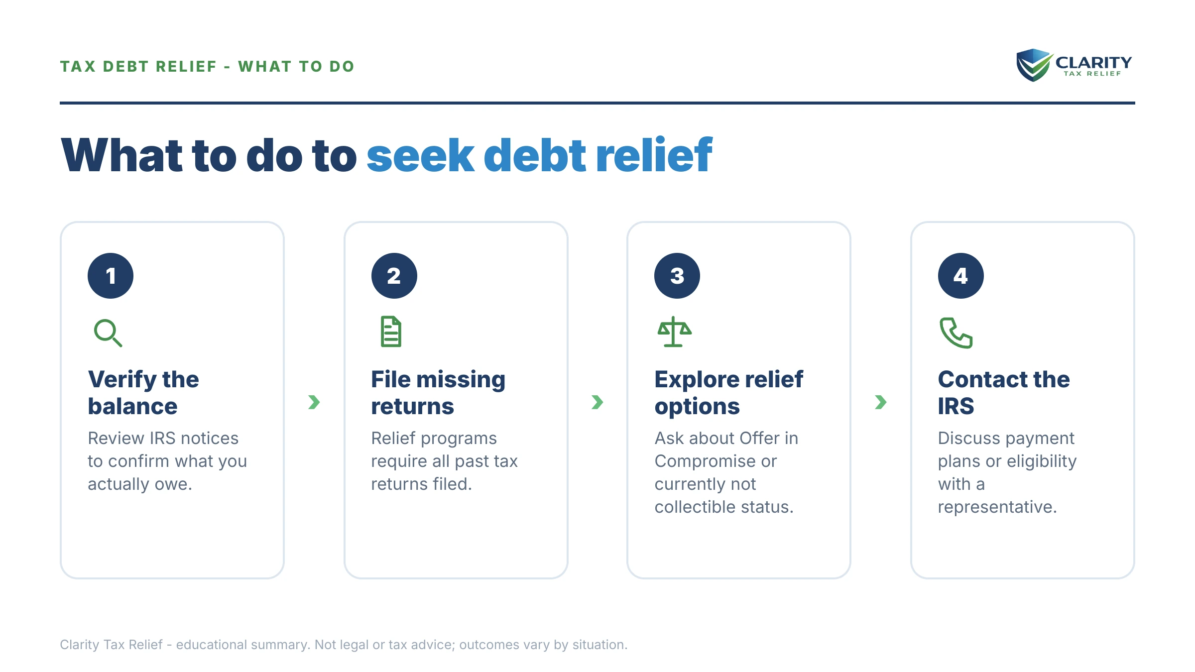 Steps to take for Does the IRS Ever Forgive Tax Debt.
