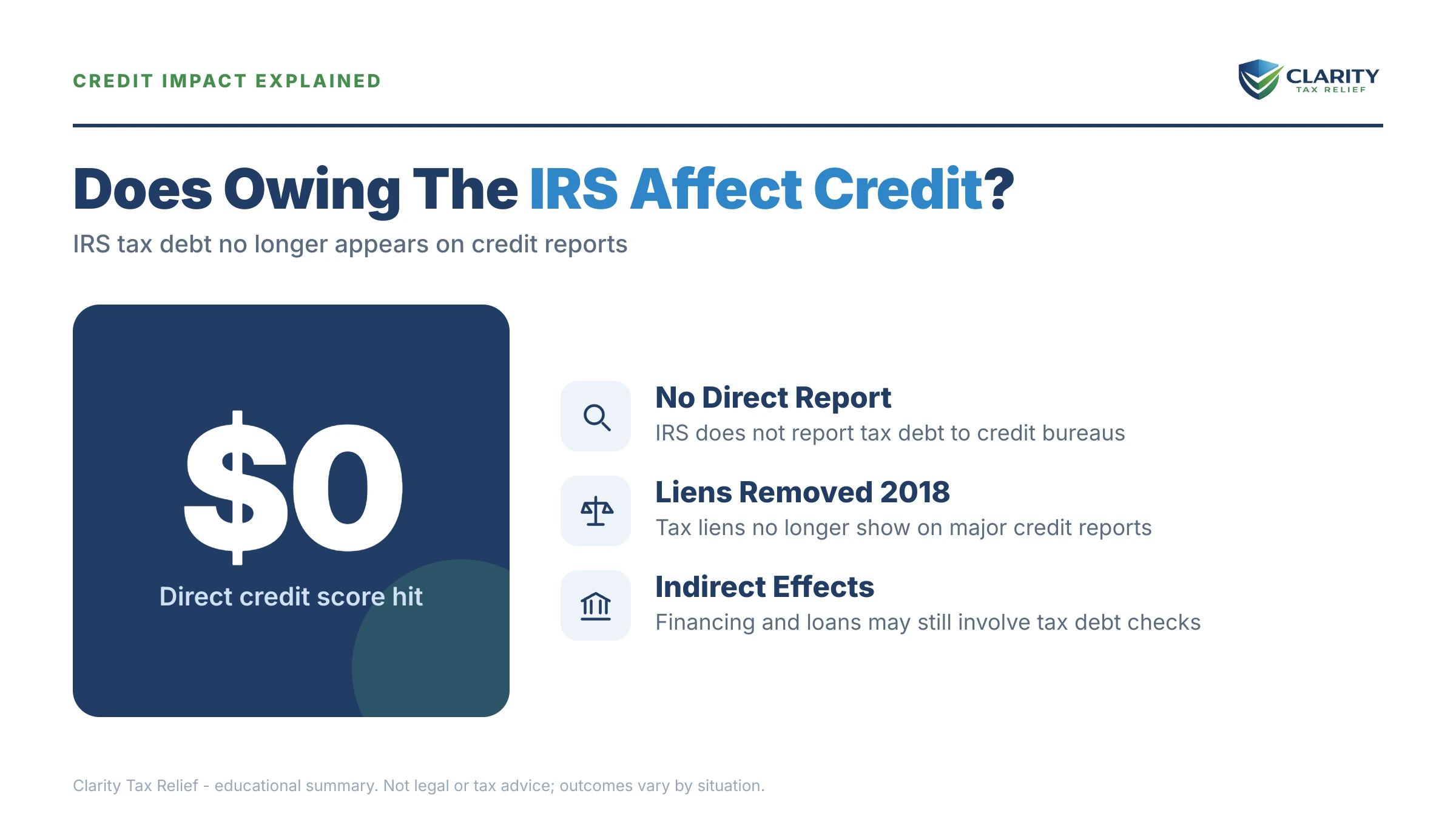 Infographic: key facts and deadlines about Does Owing the IRS Affect Credit.