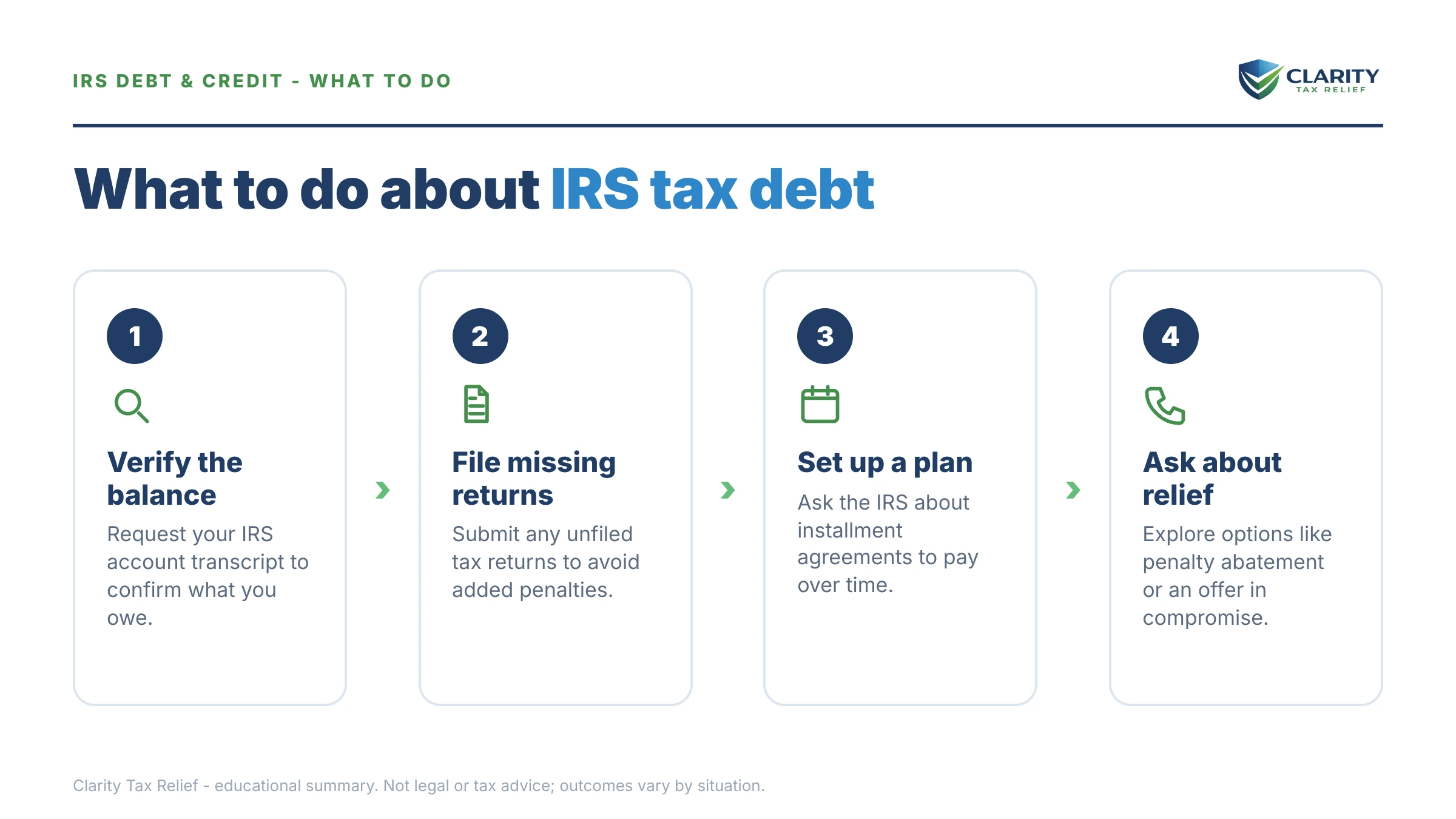 Steps to take for Does Owing the IRS Affect Credit.