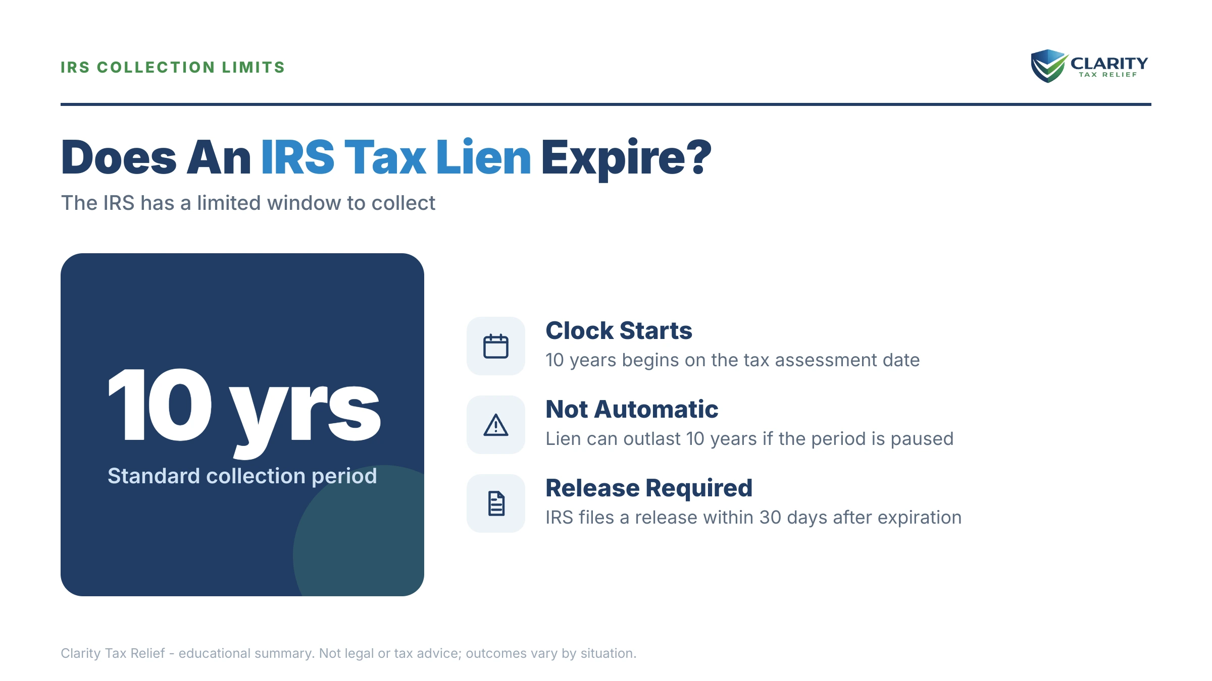Infographic: key facts and deadlines about Does an IRS Tax Lien Expire.
