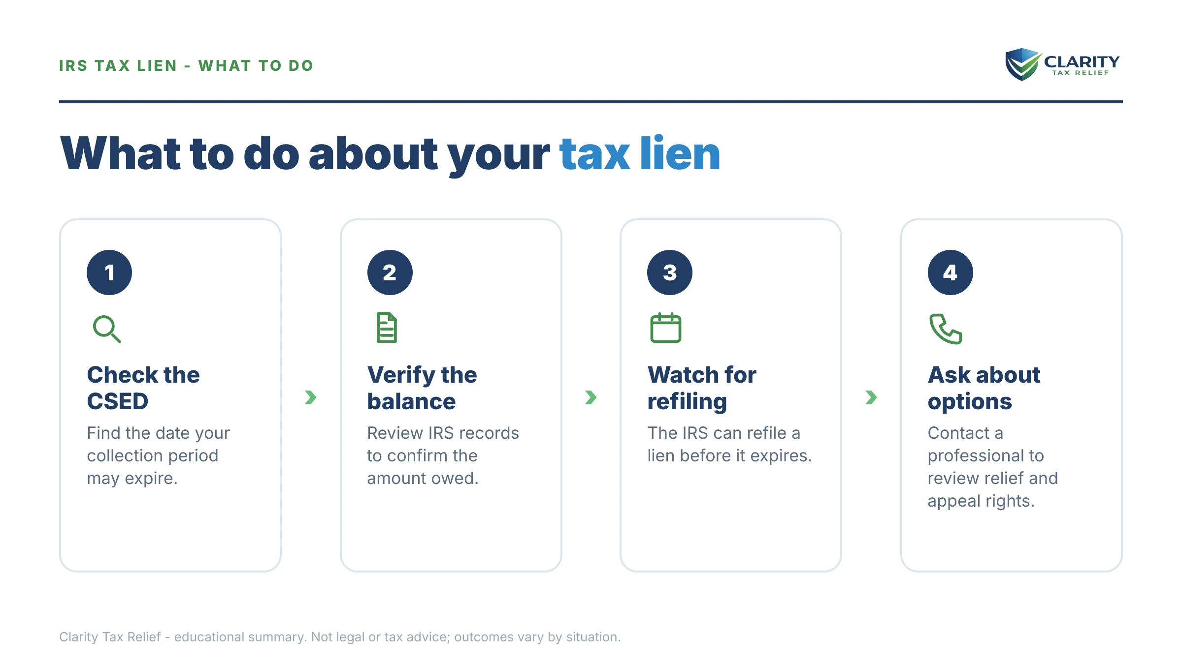 Steps to take for Does an IRS Tax Lien Expire.