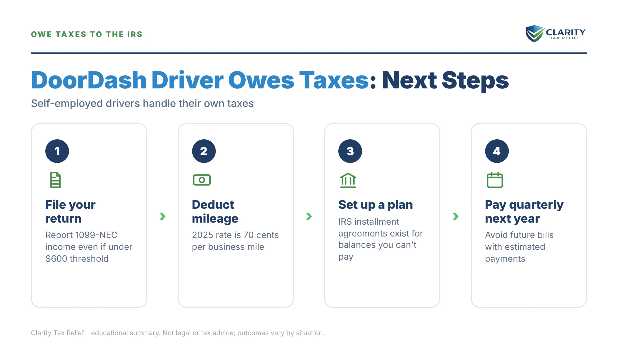 Infographic: key facts and deadlines about DoorDash Driver Owes Taxes.