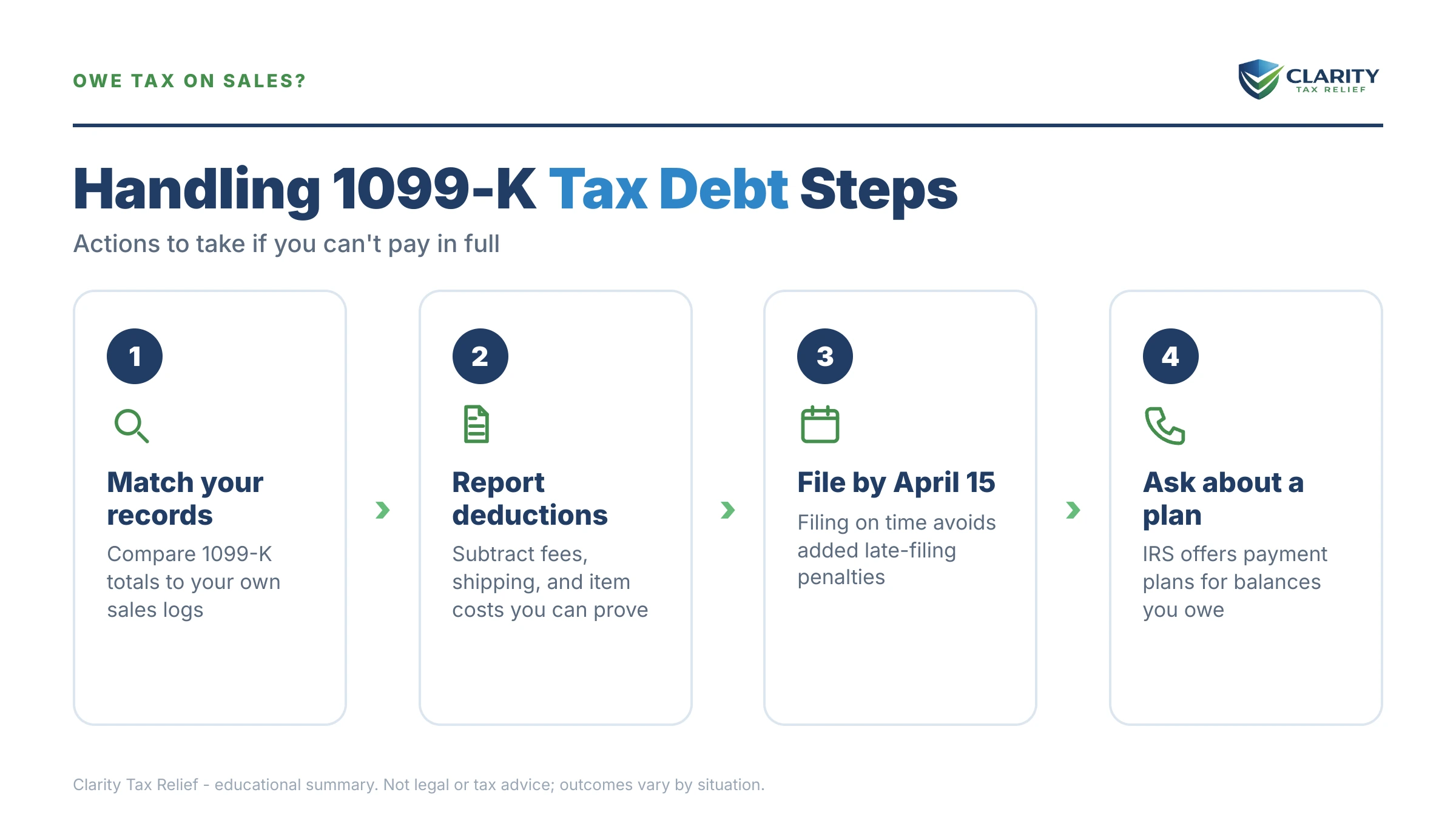 Infographic: timelines, costs and options for eBay Seller Tax Debt From a 1099-K.
