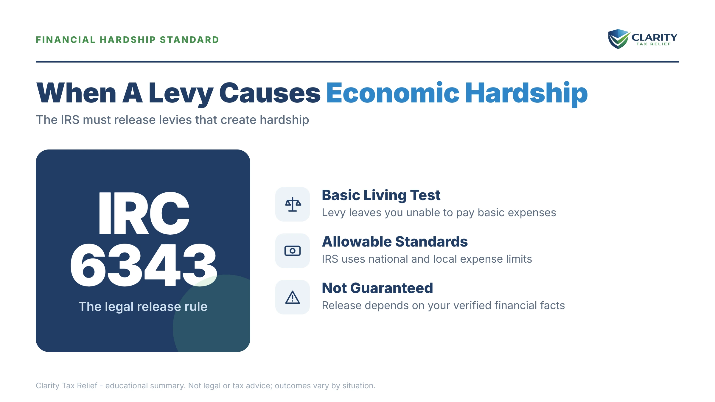 Infographic: timelines, costs and options for Levy Causing Hardship.