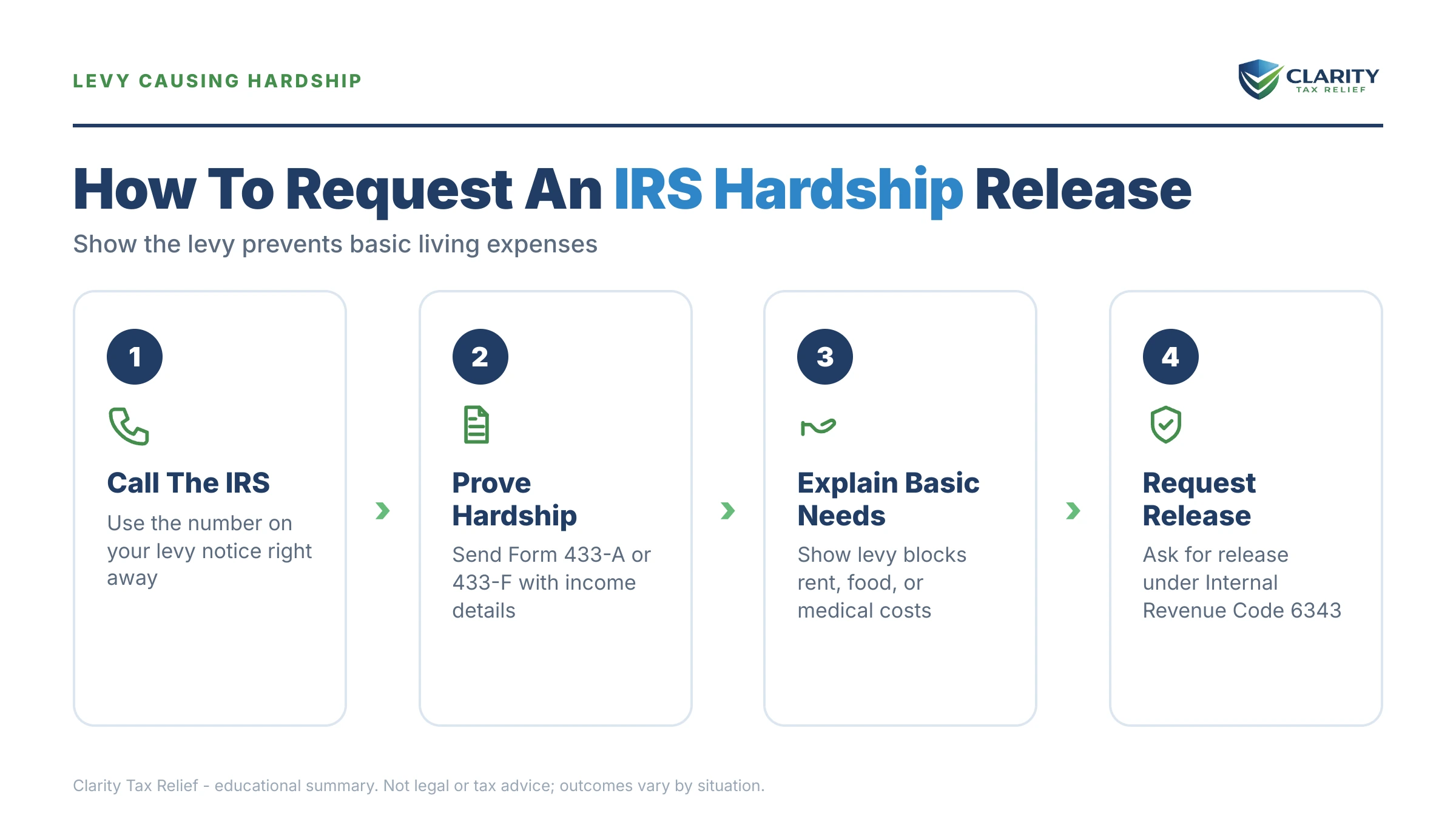 Infographic: key facts and deadlines about Levy Causing Hardship.