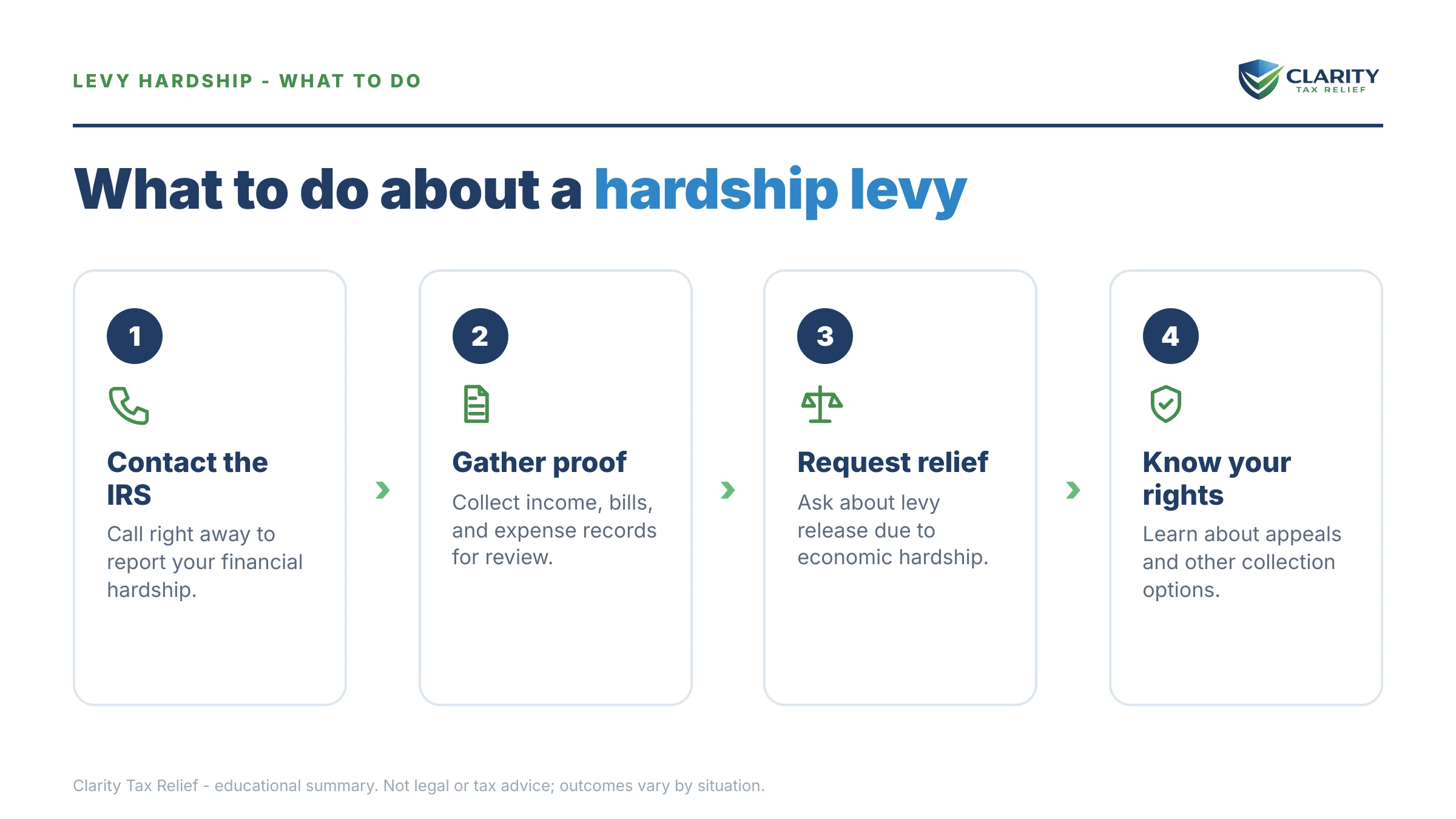 Steps to take for Levy Causing Hardship.