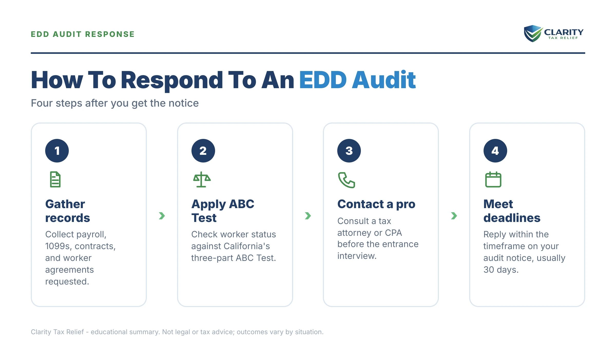 Infographic: key facts and deadlines about EDD Audit in 2026.