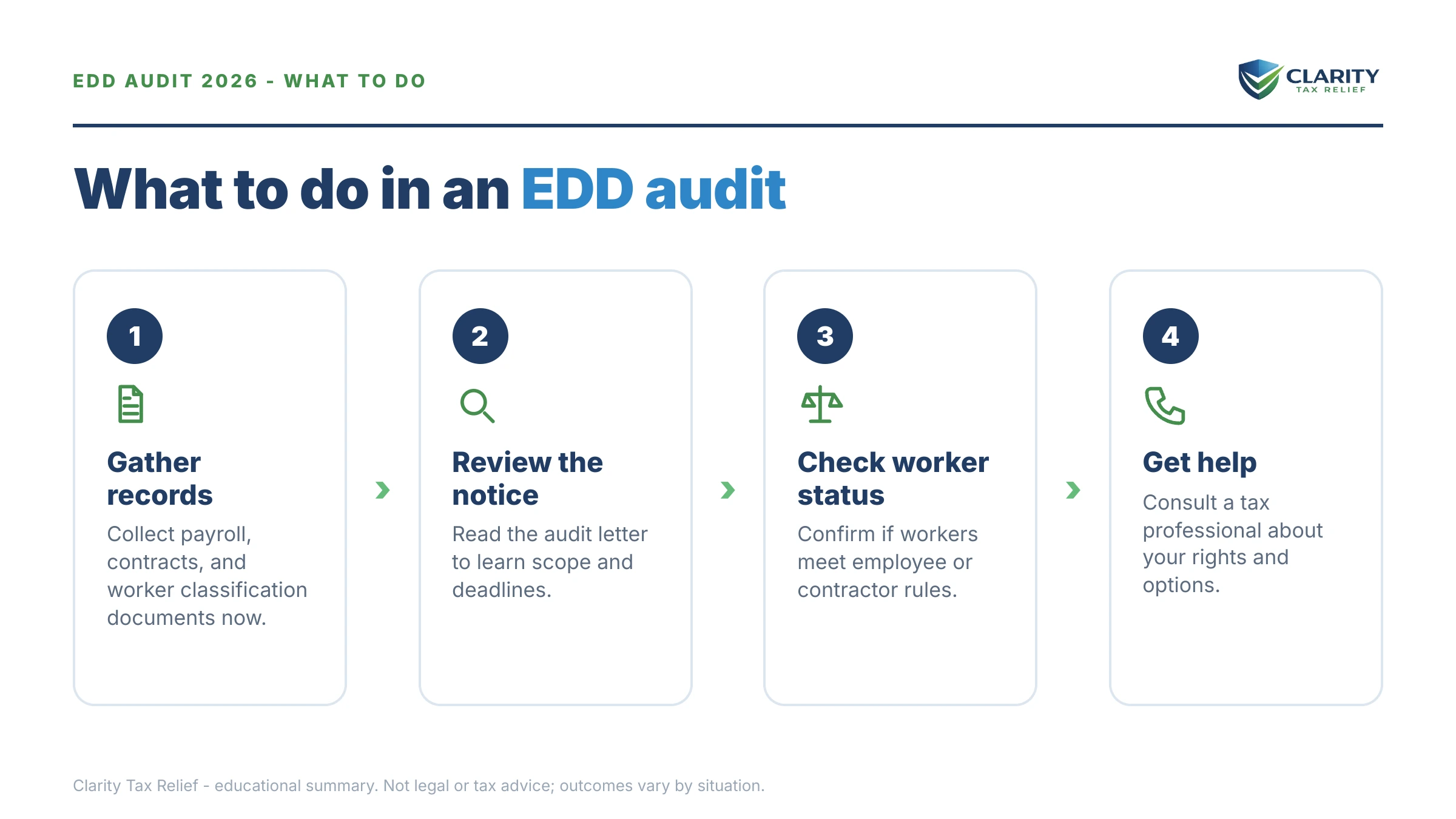Steps to take for EDD Audit in 2026.