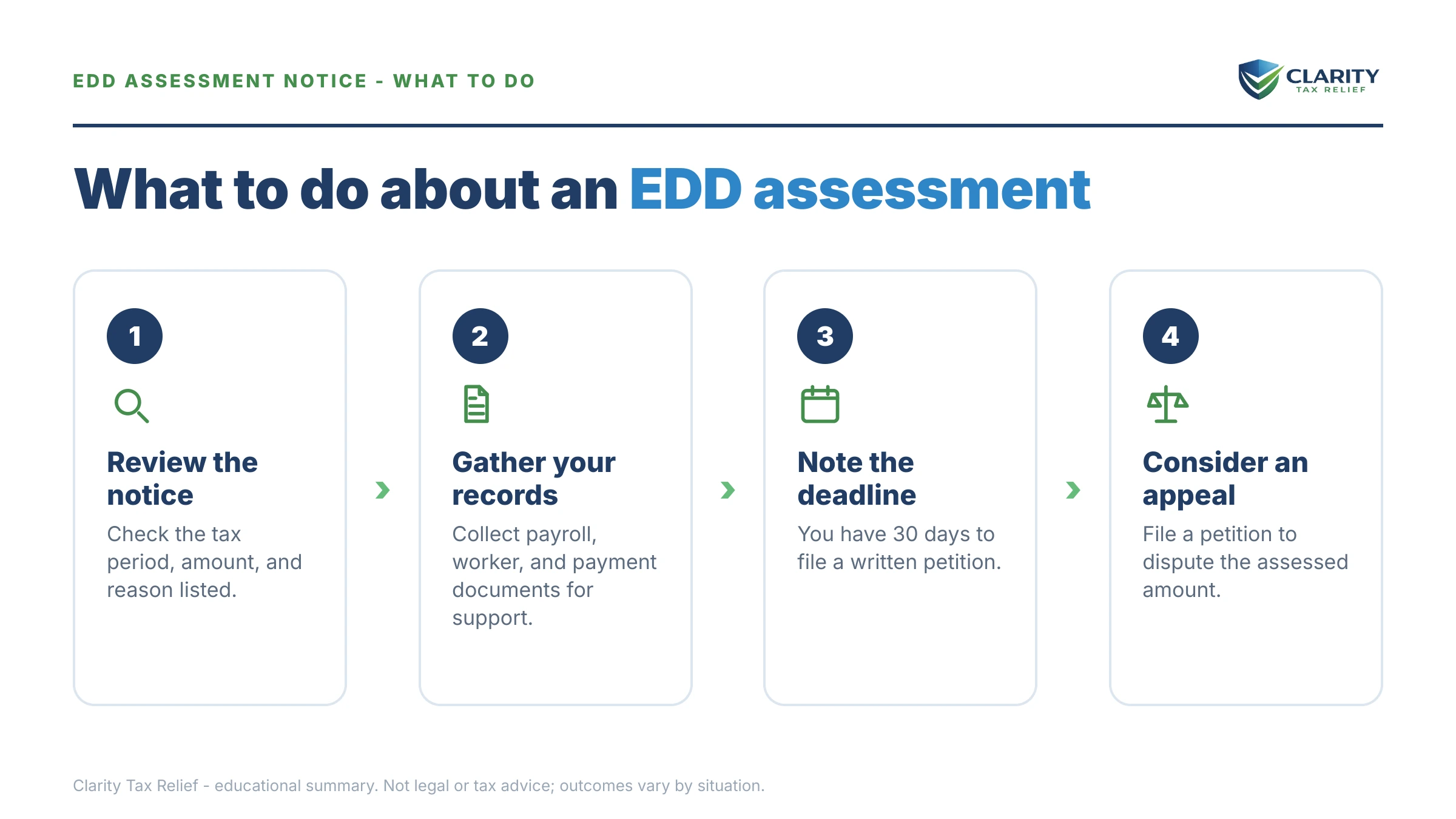 Steps to take for EDD Notice of Assessment.