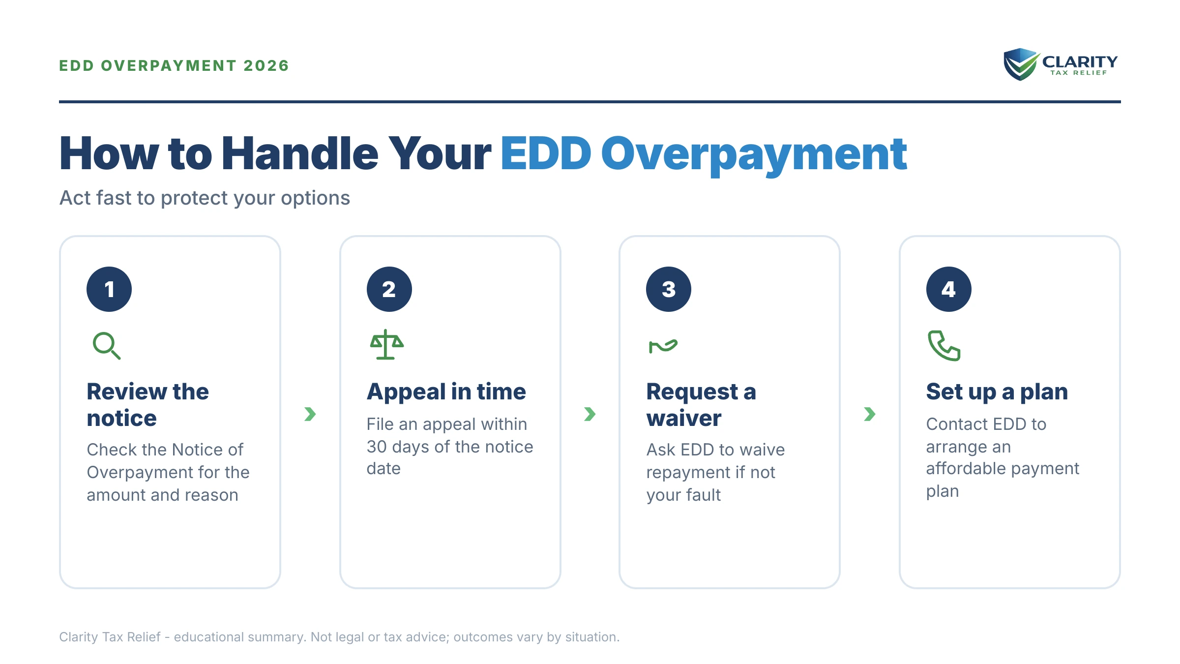 Infographic: key facts and deadlines about EDD Overpayment Collection in 2026.