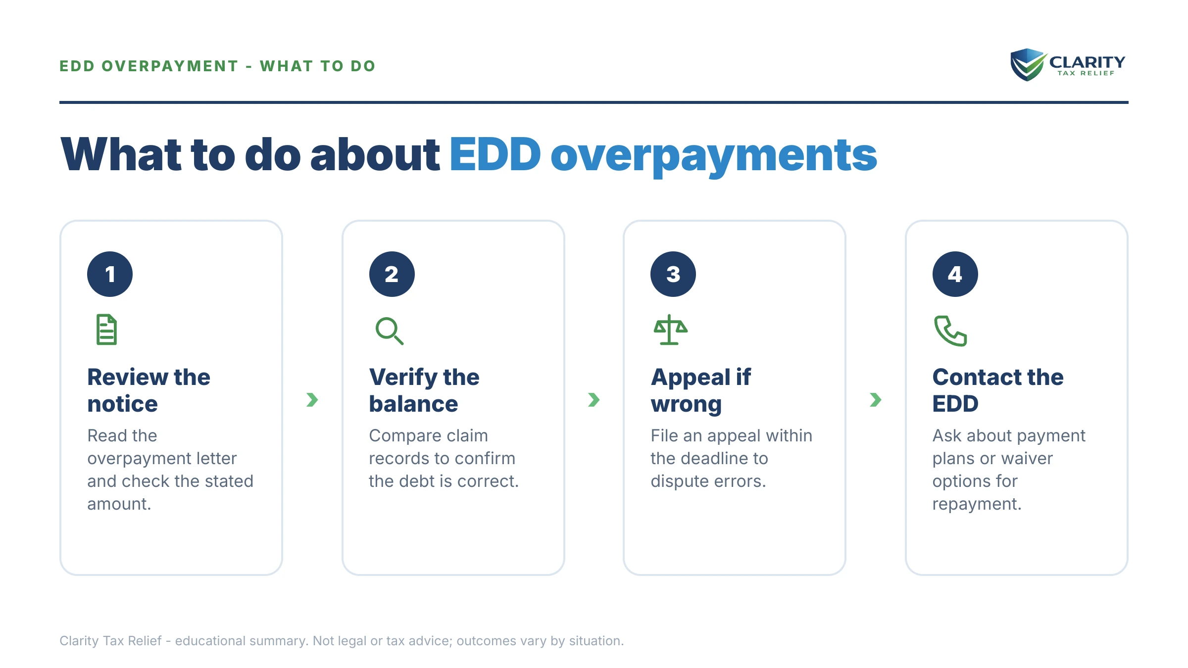 Steps to take for EDD Overpayment Collection in 2026.