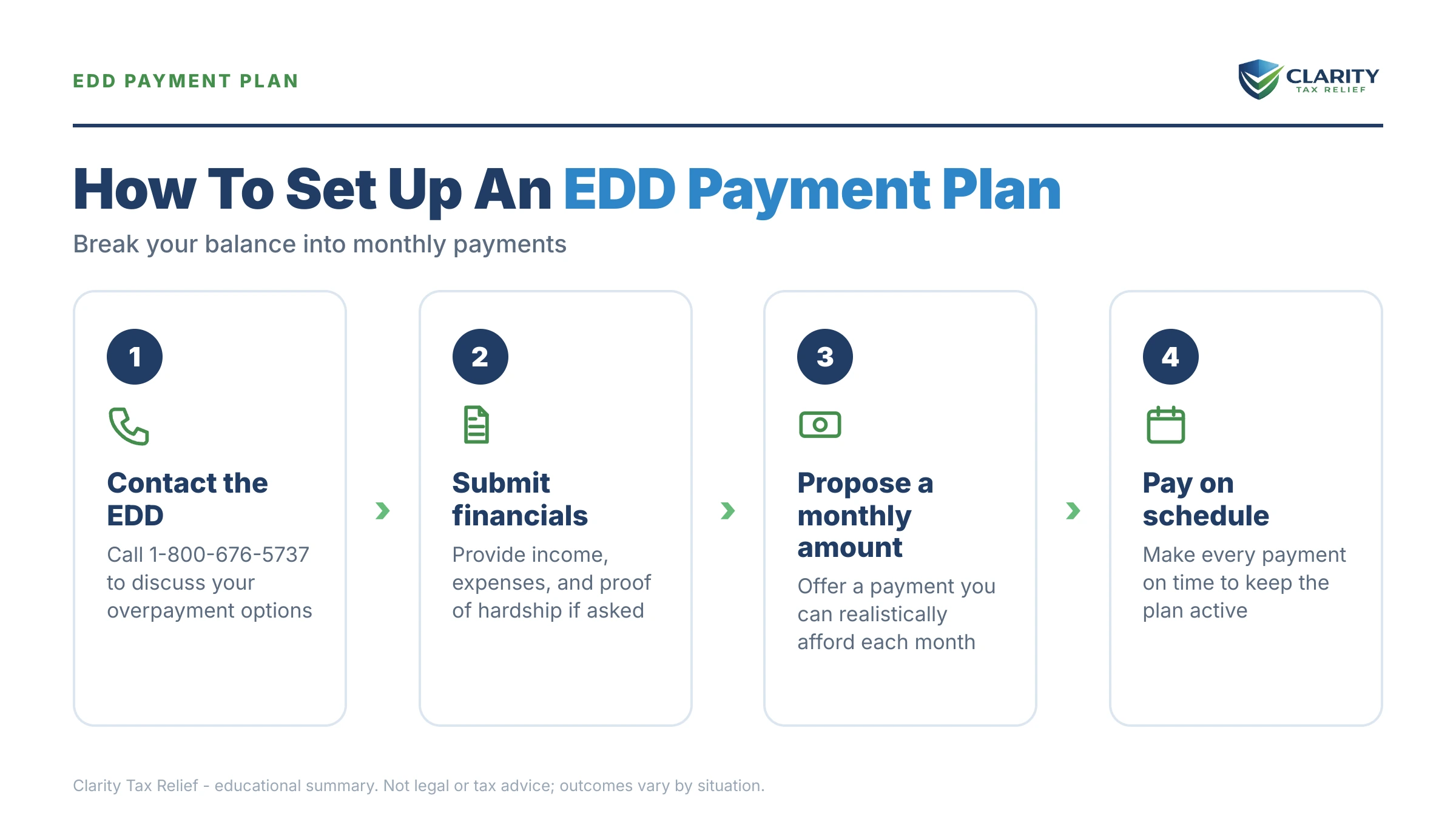 Infographic: key facts and deadlines about EDD Payment Plan.