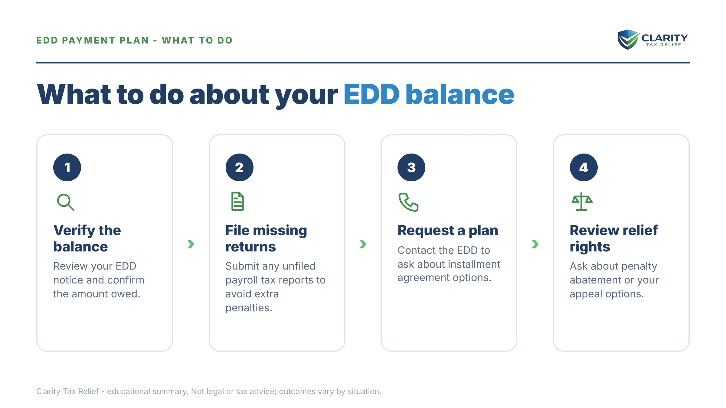 Steps to take for EDD Payment Plan.