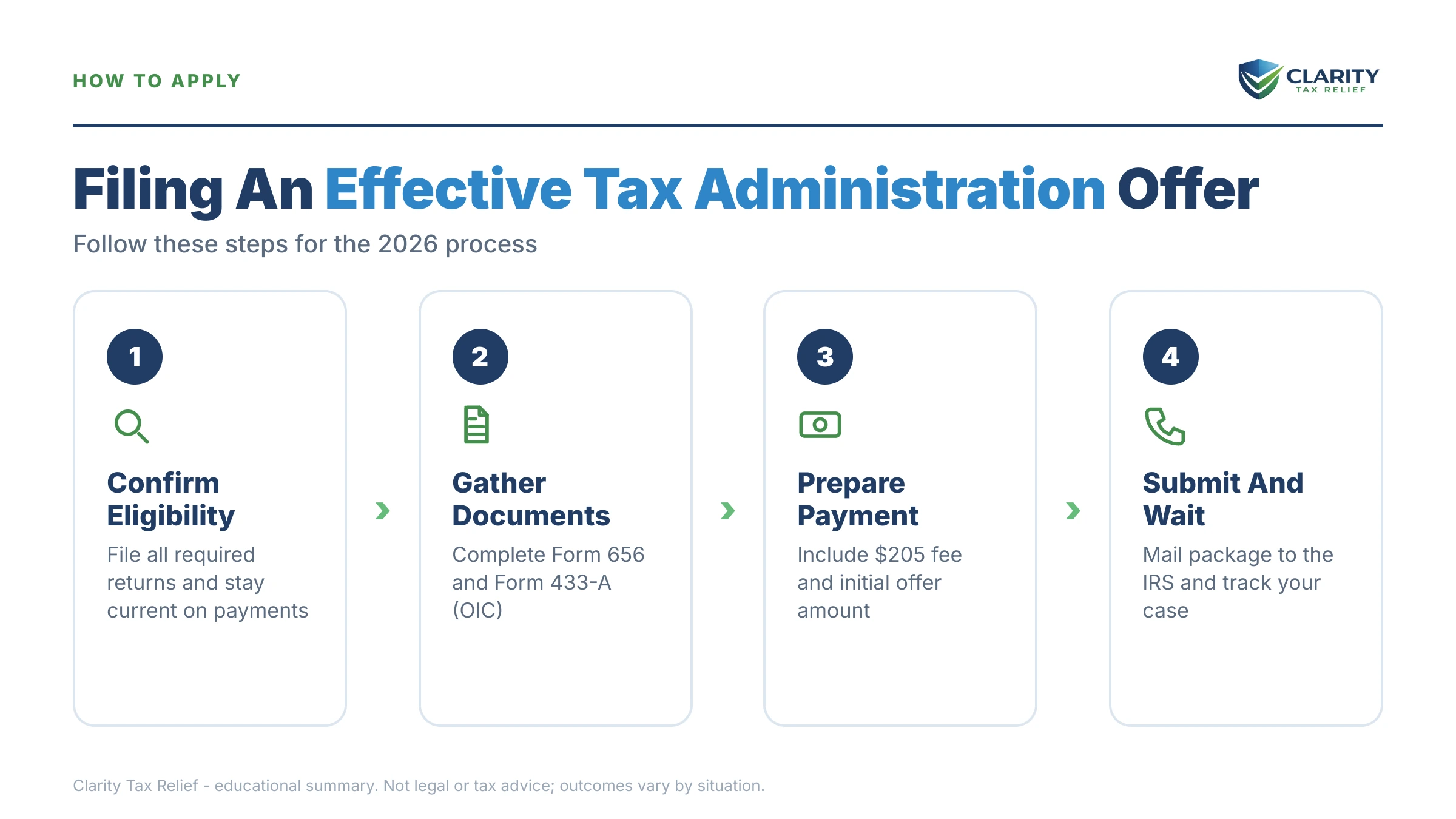 Infographic: timelines, costs and options for Effective Tax Administration Offer.