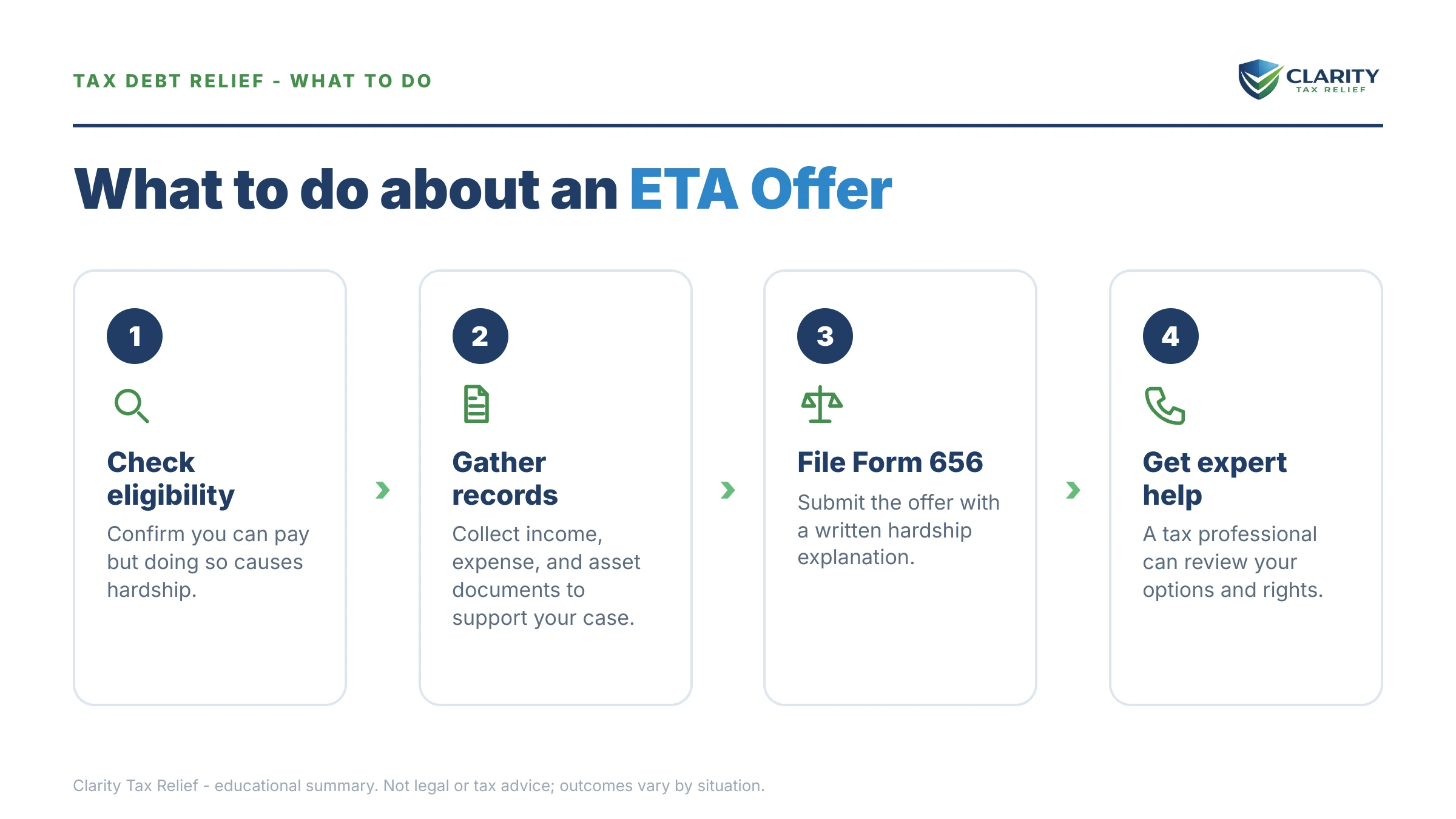 Steps to take for Effective Tax Administration Offer.