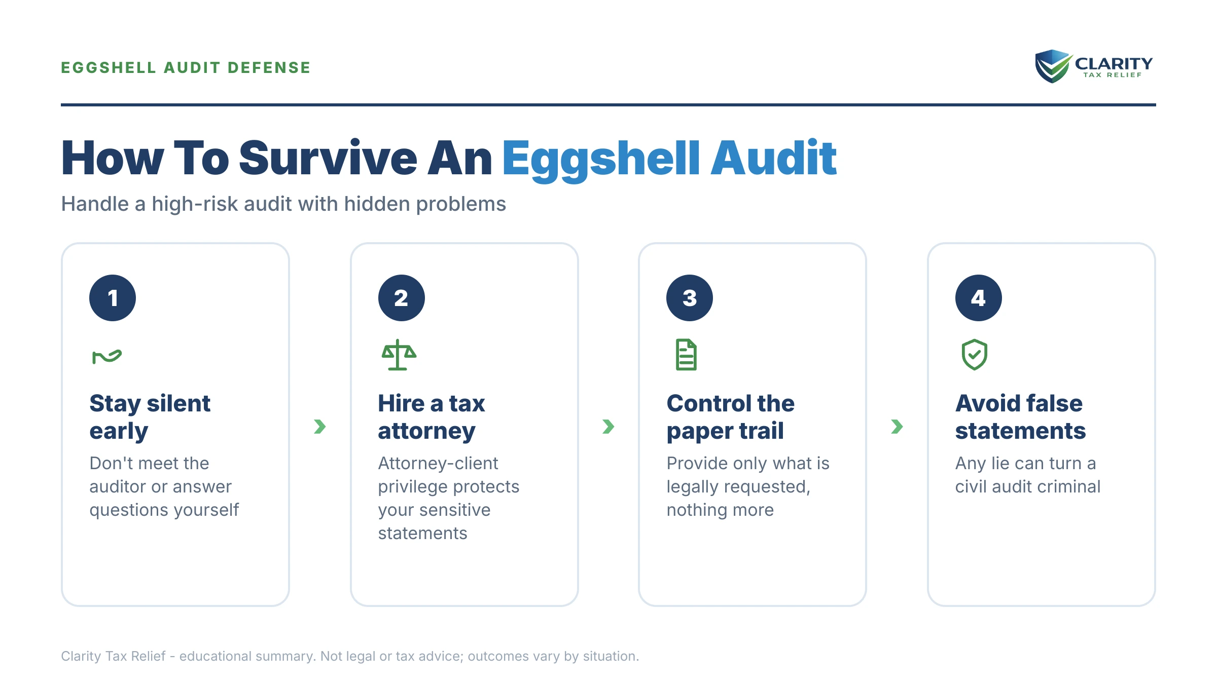 Infographic: key facts and deadlines about Eggshell Audit.