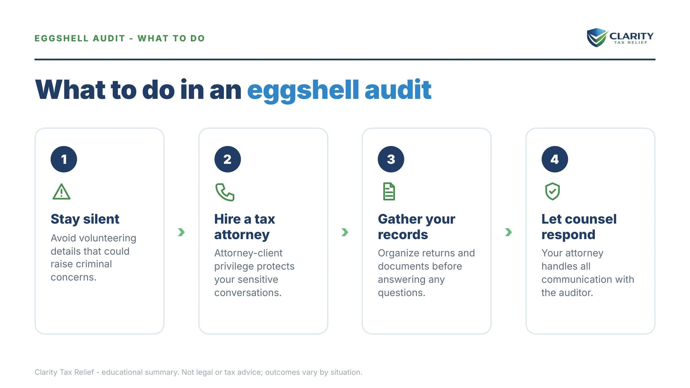 Steps to take for Eggshell Audit.
