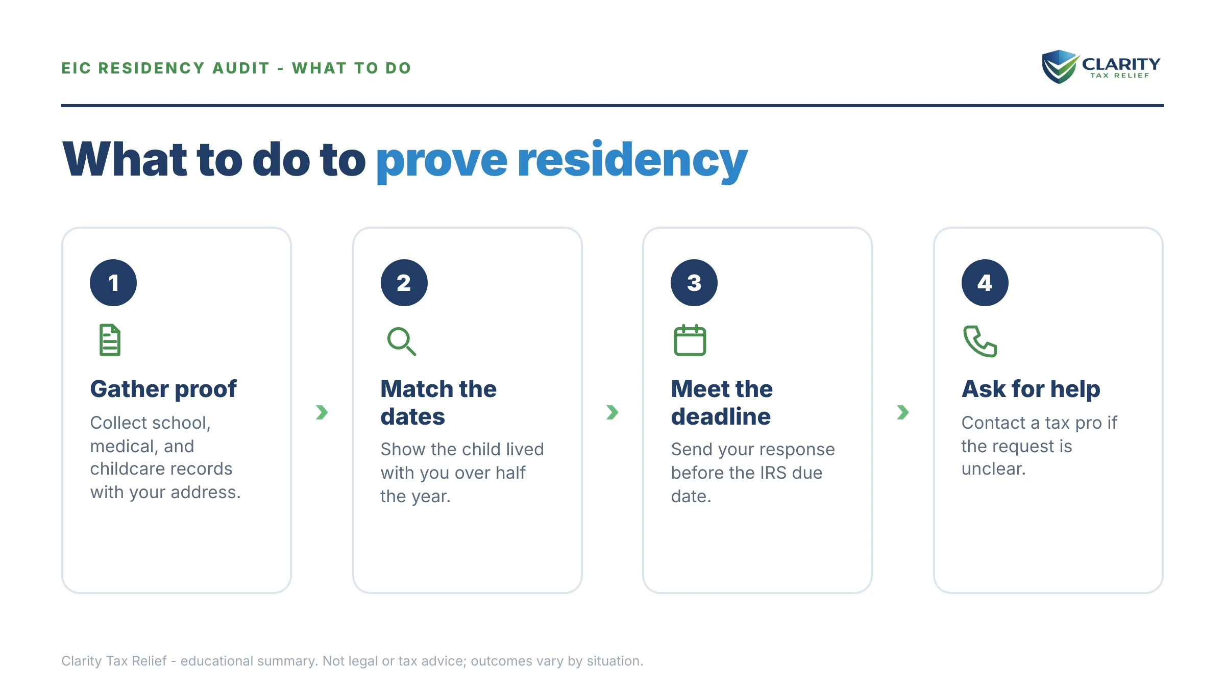 Steps to take for EIC Audit Proof of Residency.