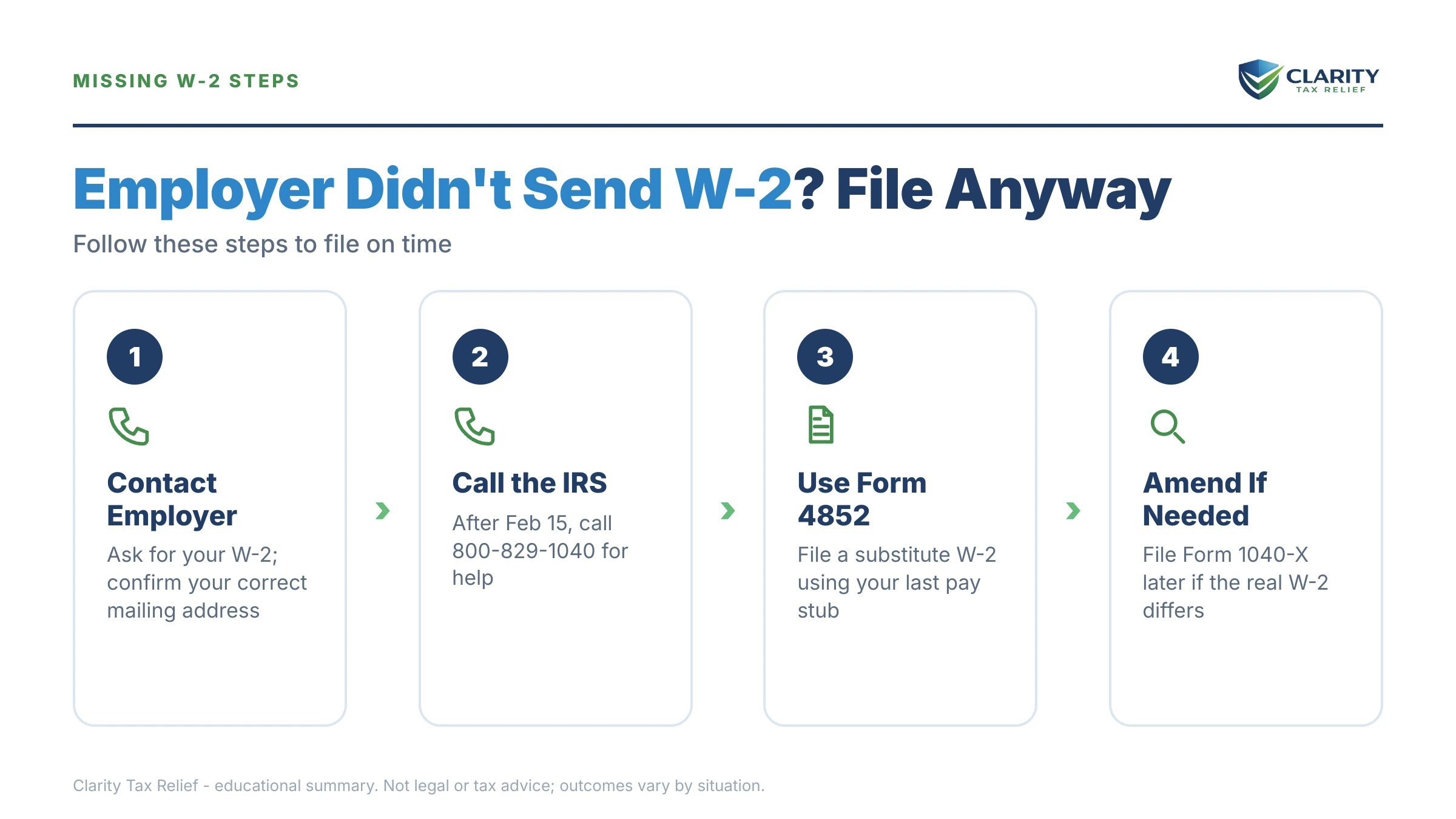Infographic: key facts and deadlines about Employer Didn't Send W2.