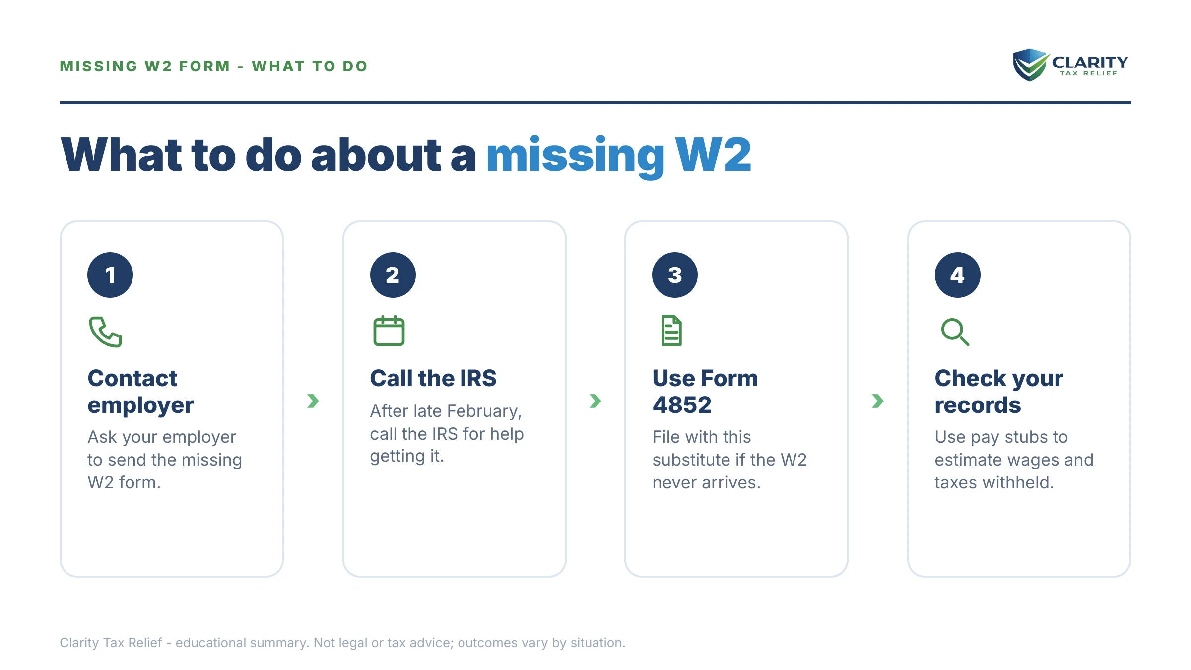 Steps to take for Employer Didn't Send W2.