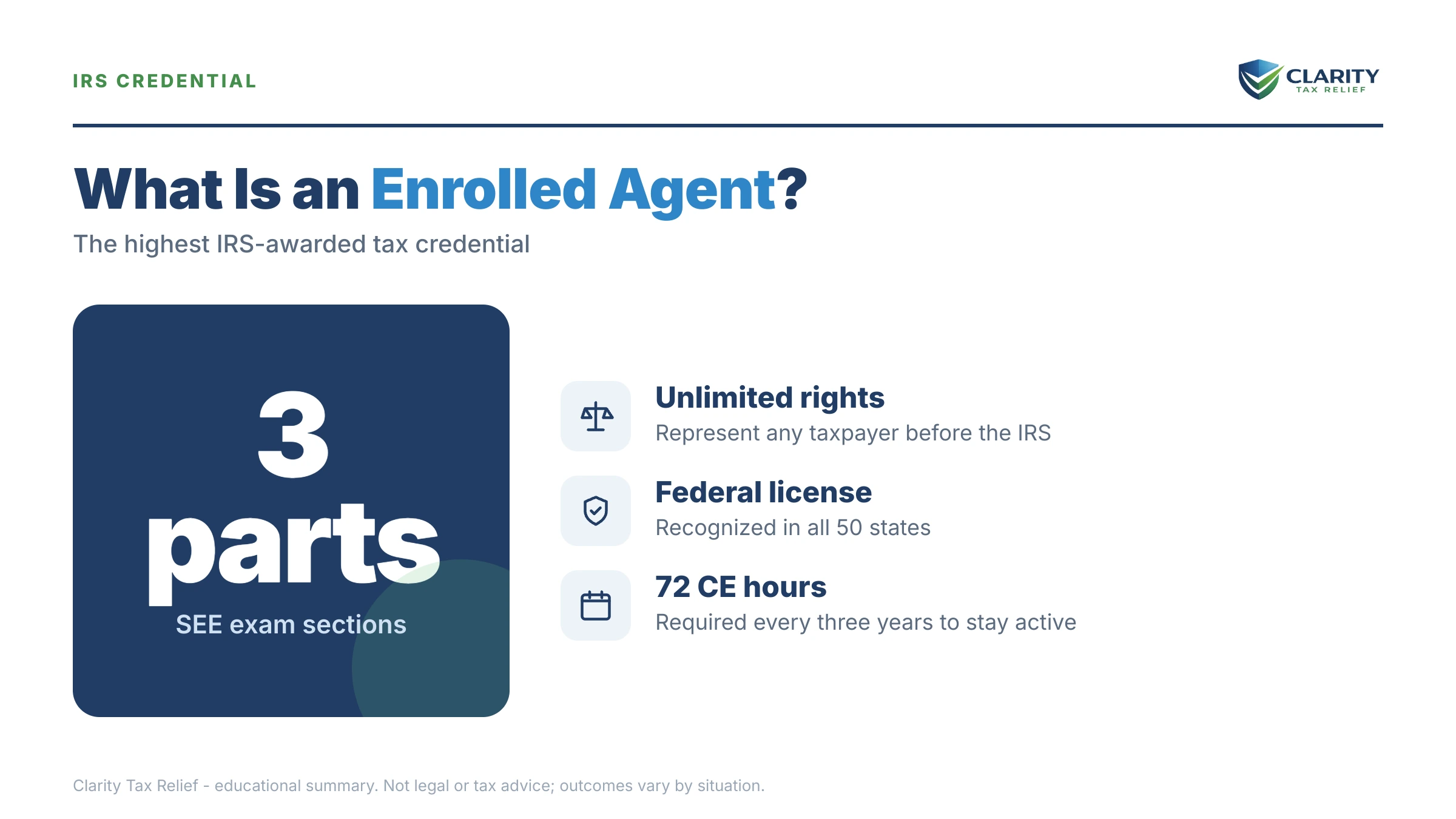 Infographic: key facts and deadlines about What Is an Enrolled Agent.