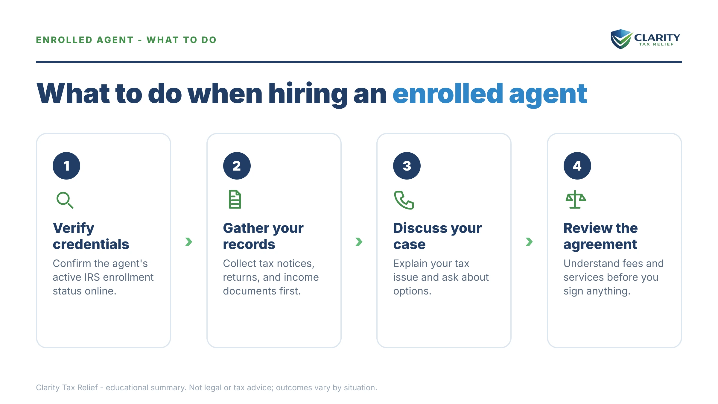 Steps to take for What Is an Enrolled Agent.