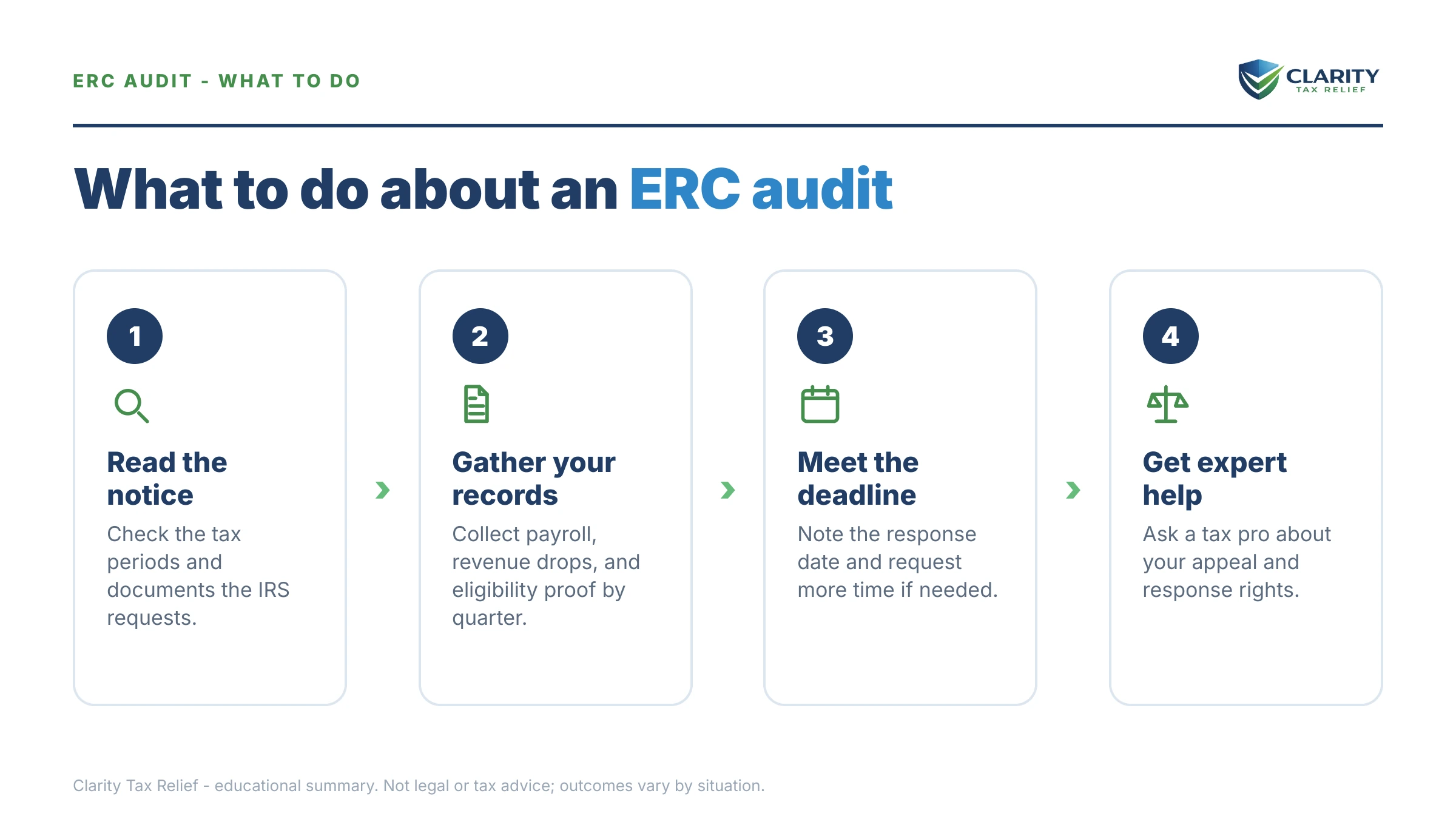 Steps to take for ERC Audit.