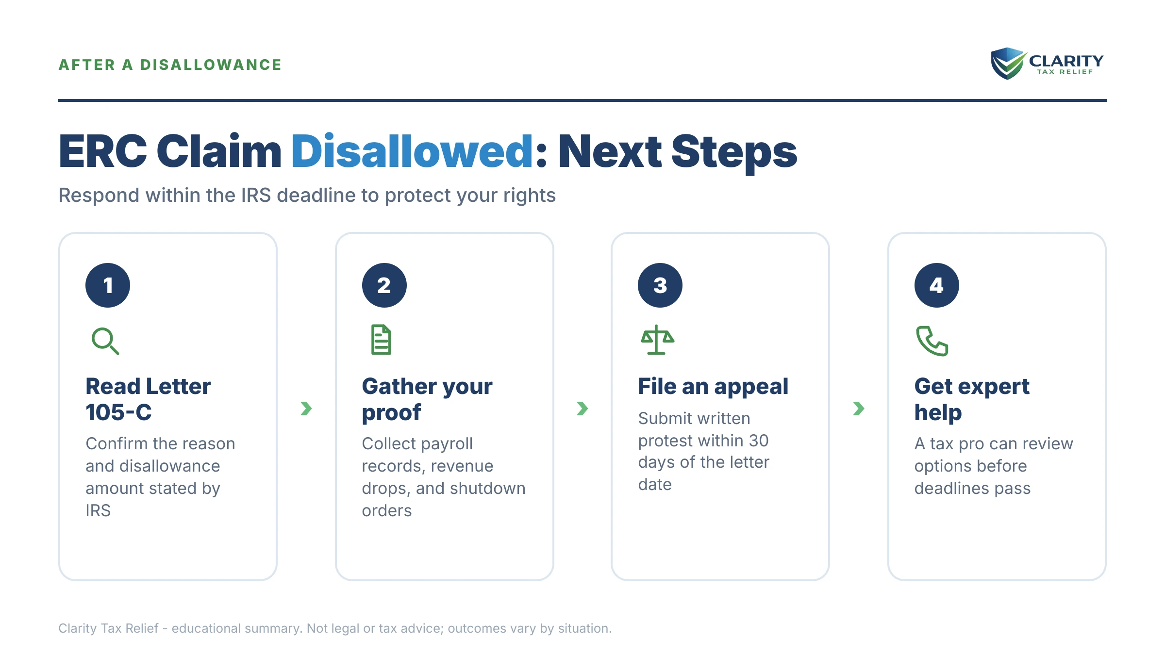 Infographic: key facts and deadlines about ERC Claim Disallowed.