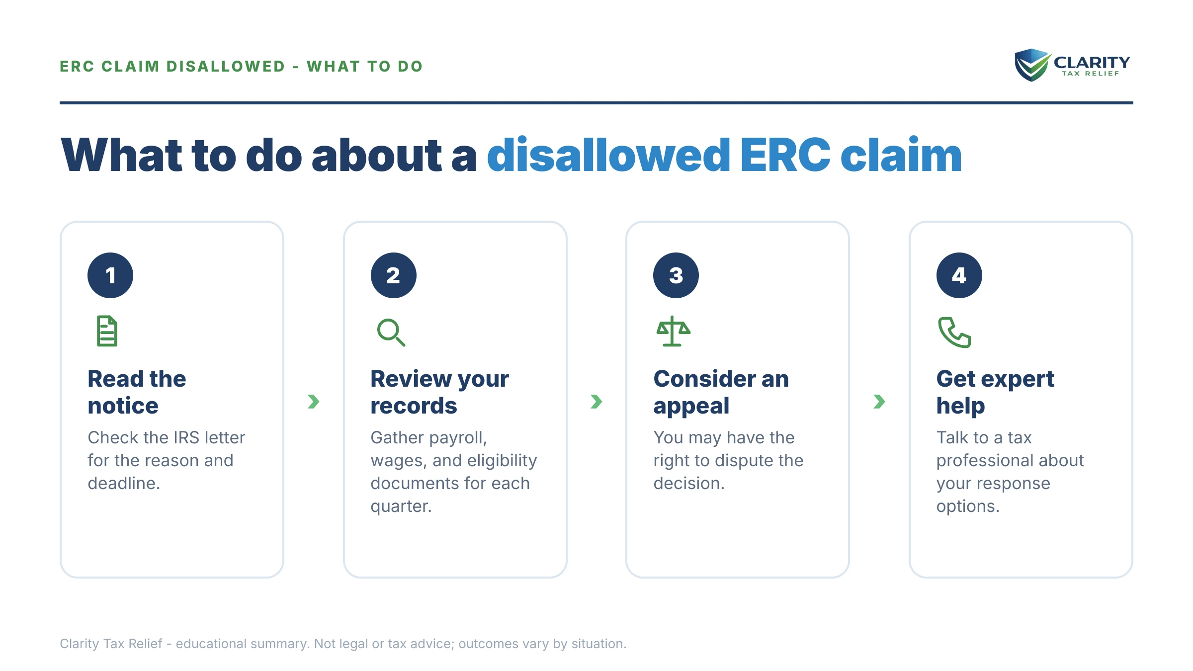 Steps to take for ERC Claim Disallowed.