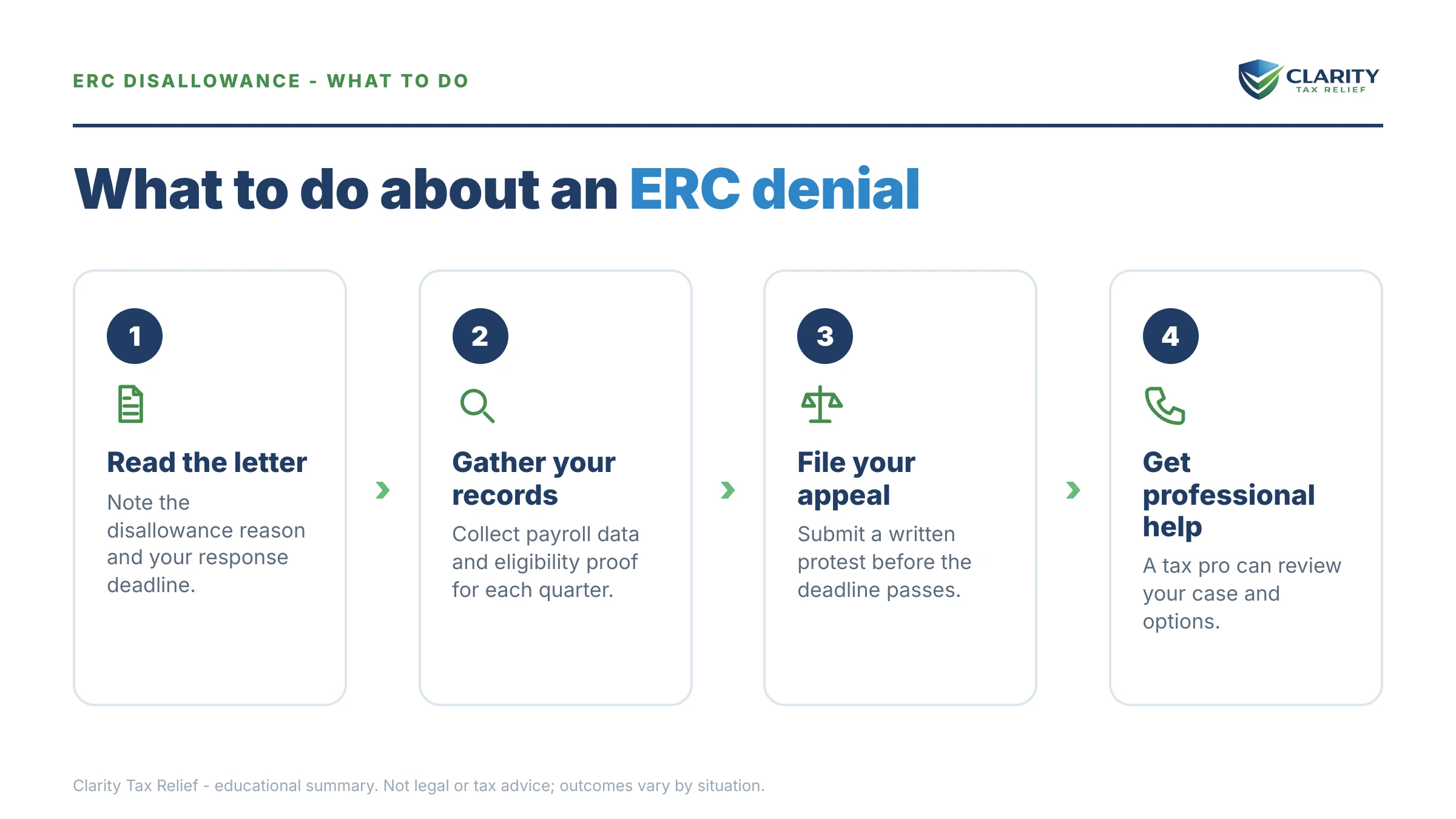 Steps to take for ERC Disallowance Appeal.