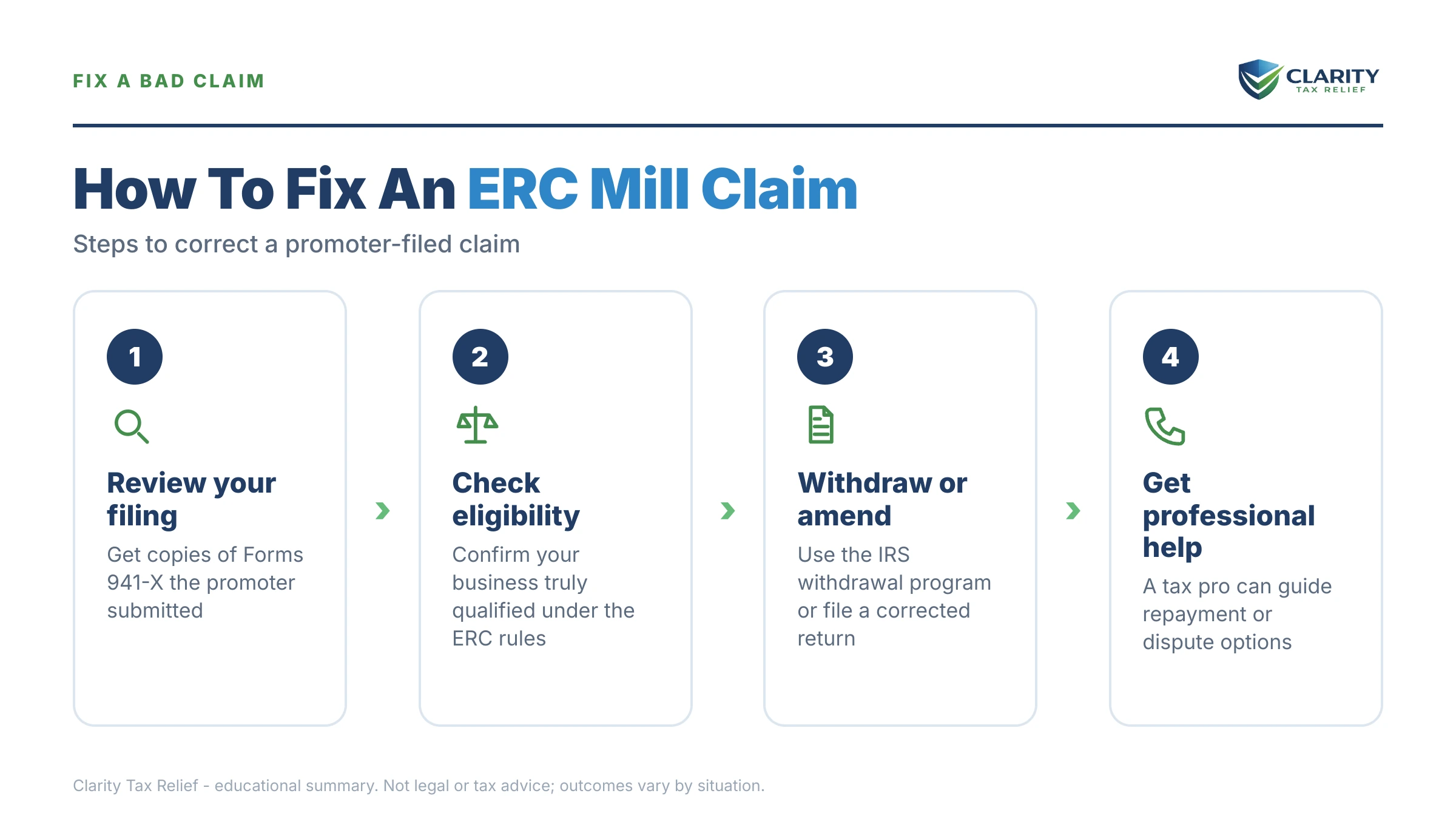 Infographic: key facts and deadlines about ERC Mill Claim Problems.