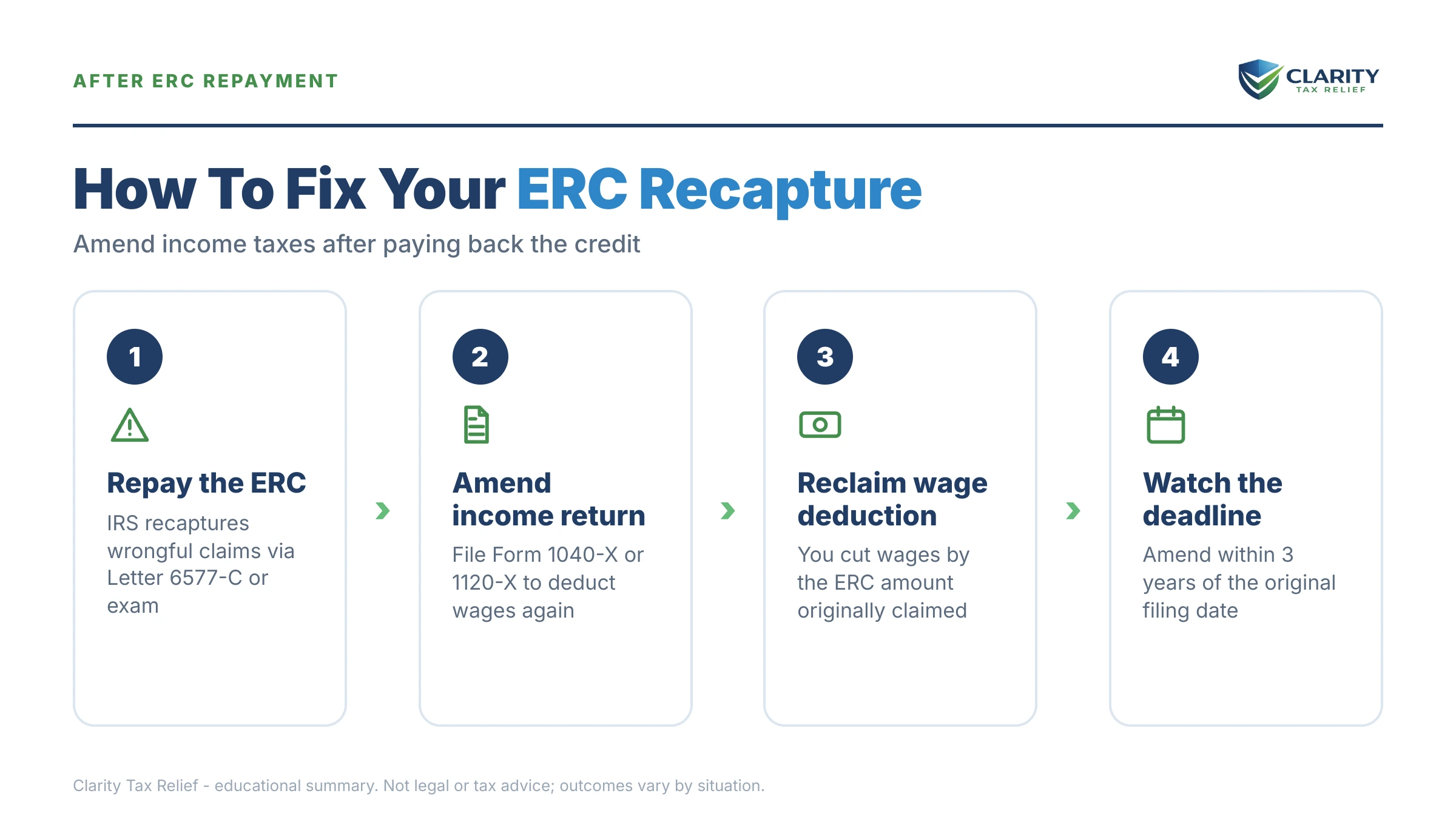 Infographic: key facts and deadlines about ERC Recapture.