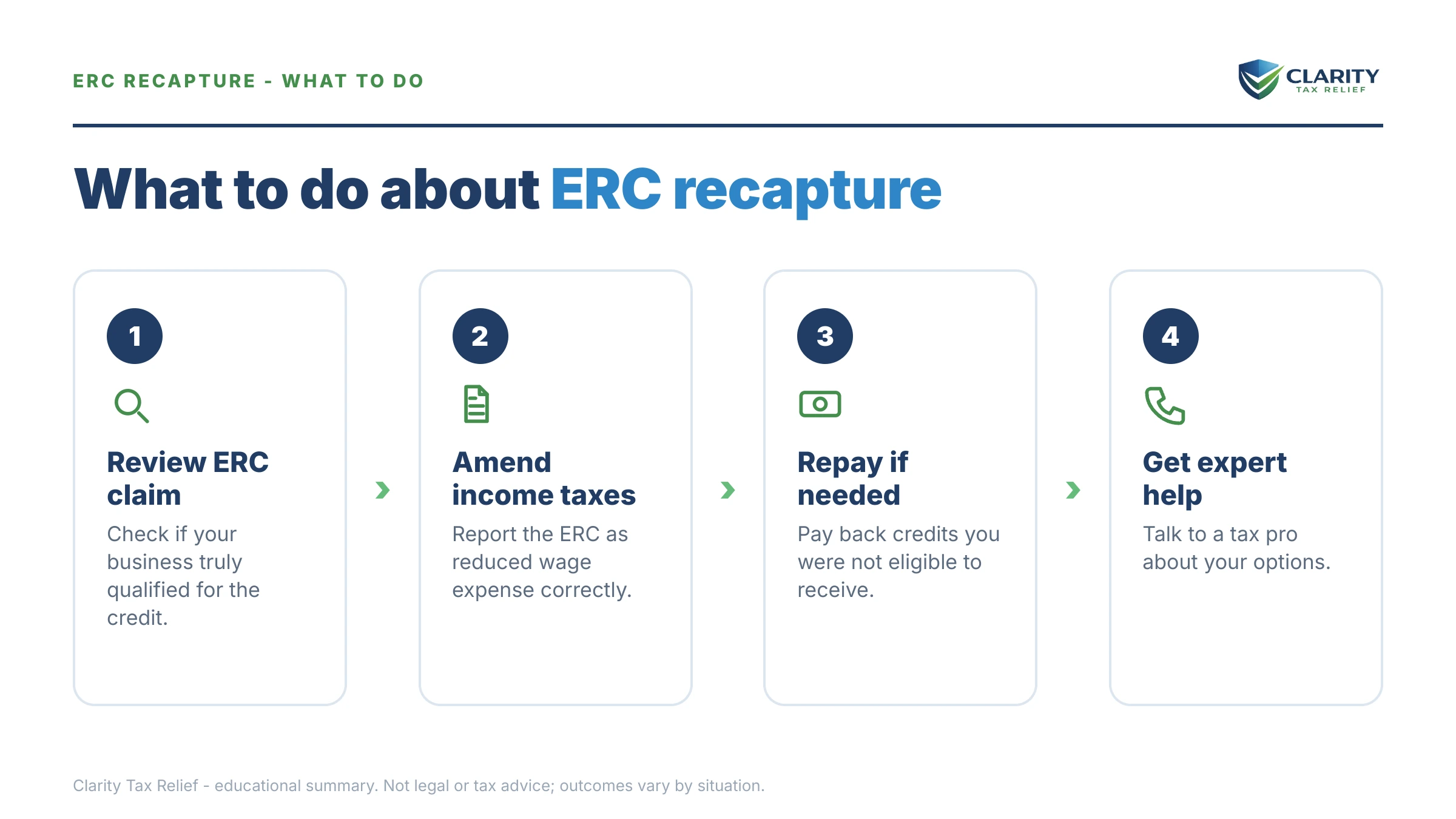 Steps to take for ERC Recapture.
