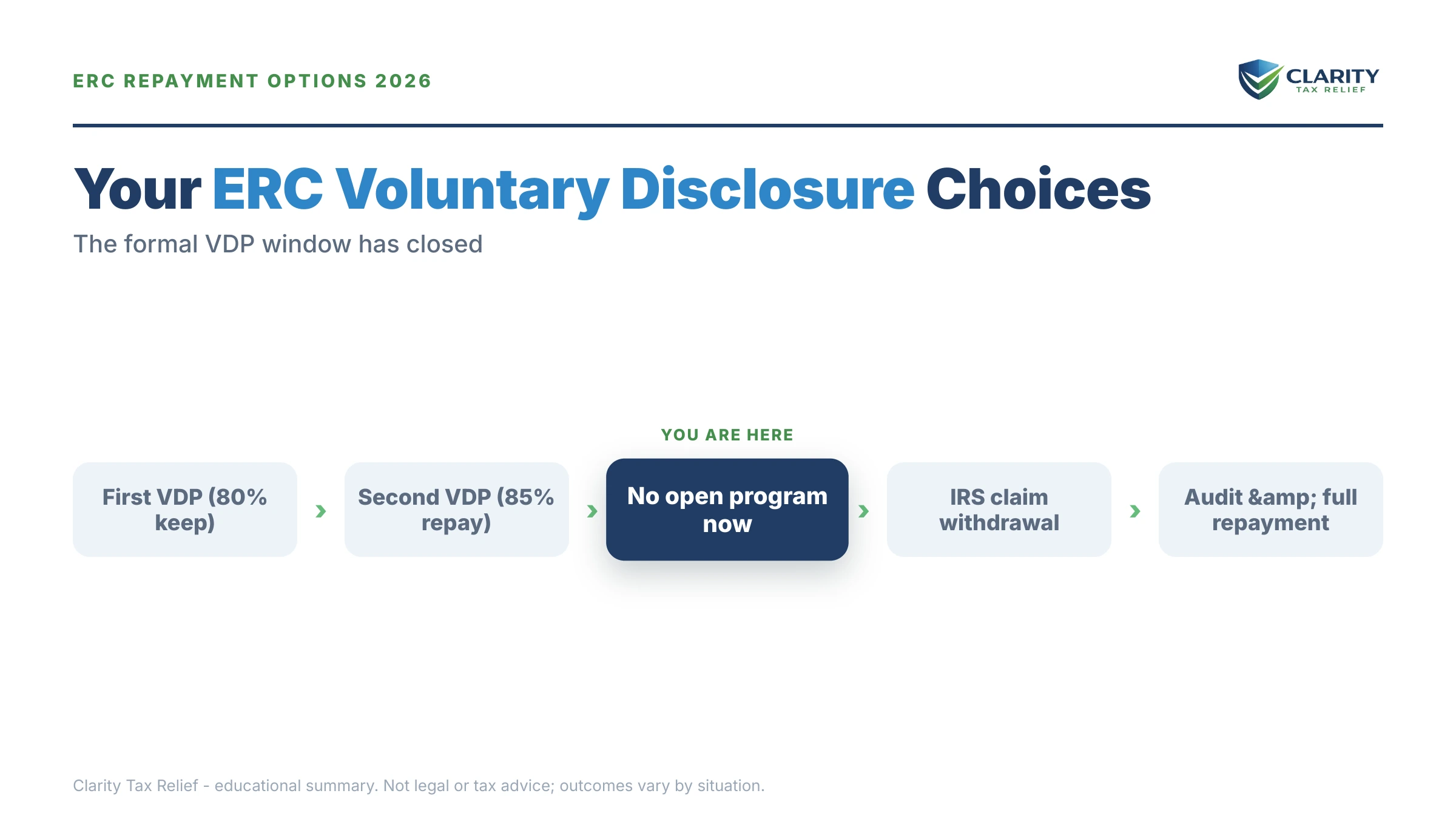 Infographic: key facts and deadlines about ERC Voluntary Disclosure Program in 2026.