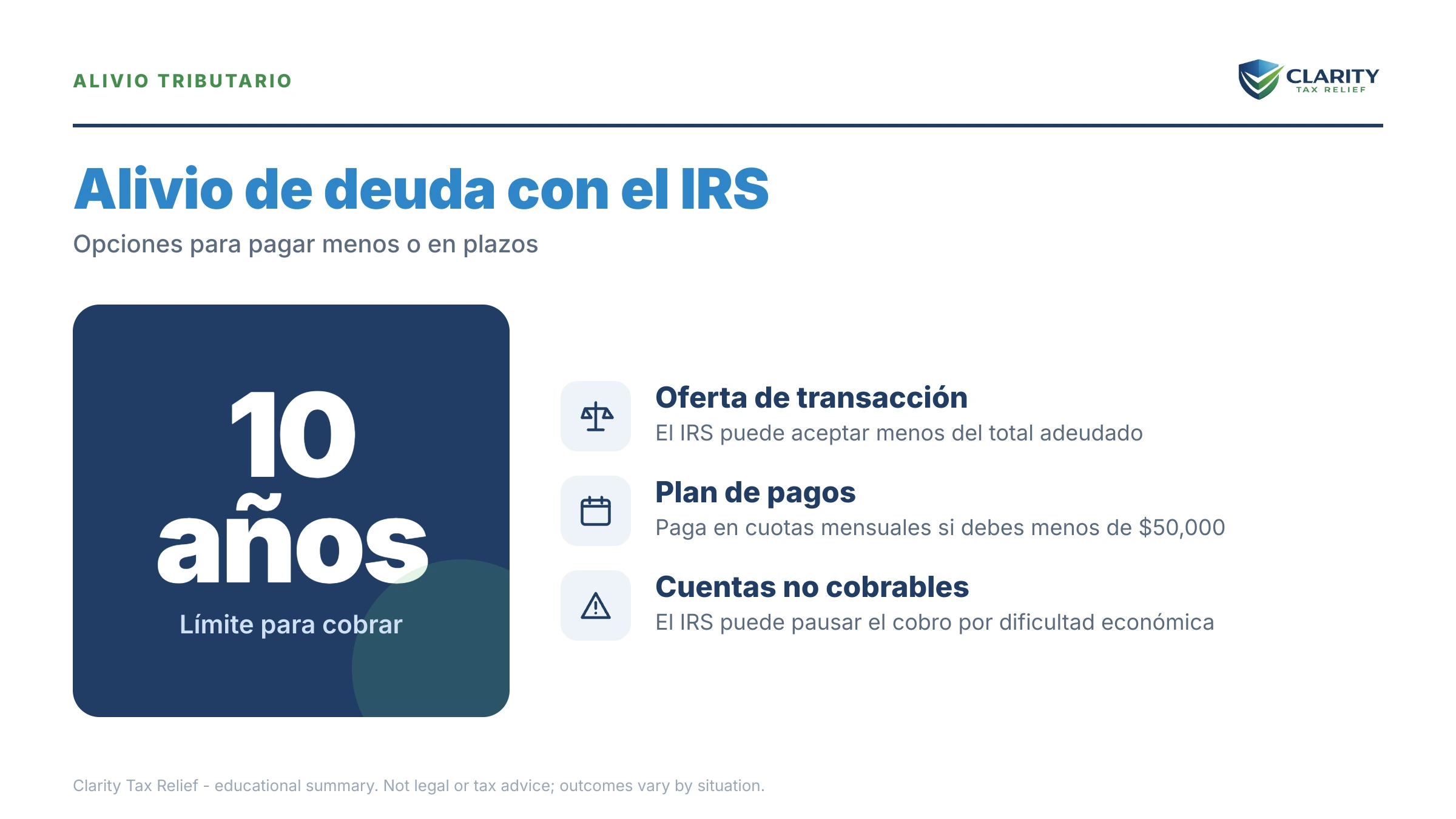 Infografía: datos clave y plazos sobre Alivio de deuda IRS.