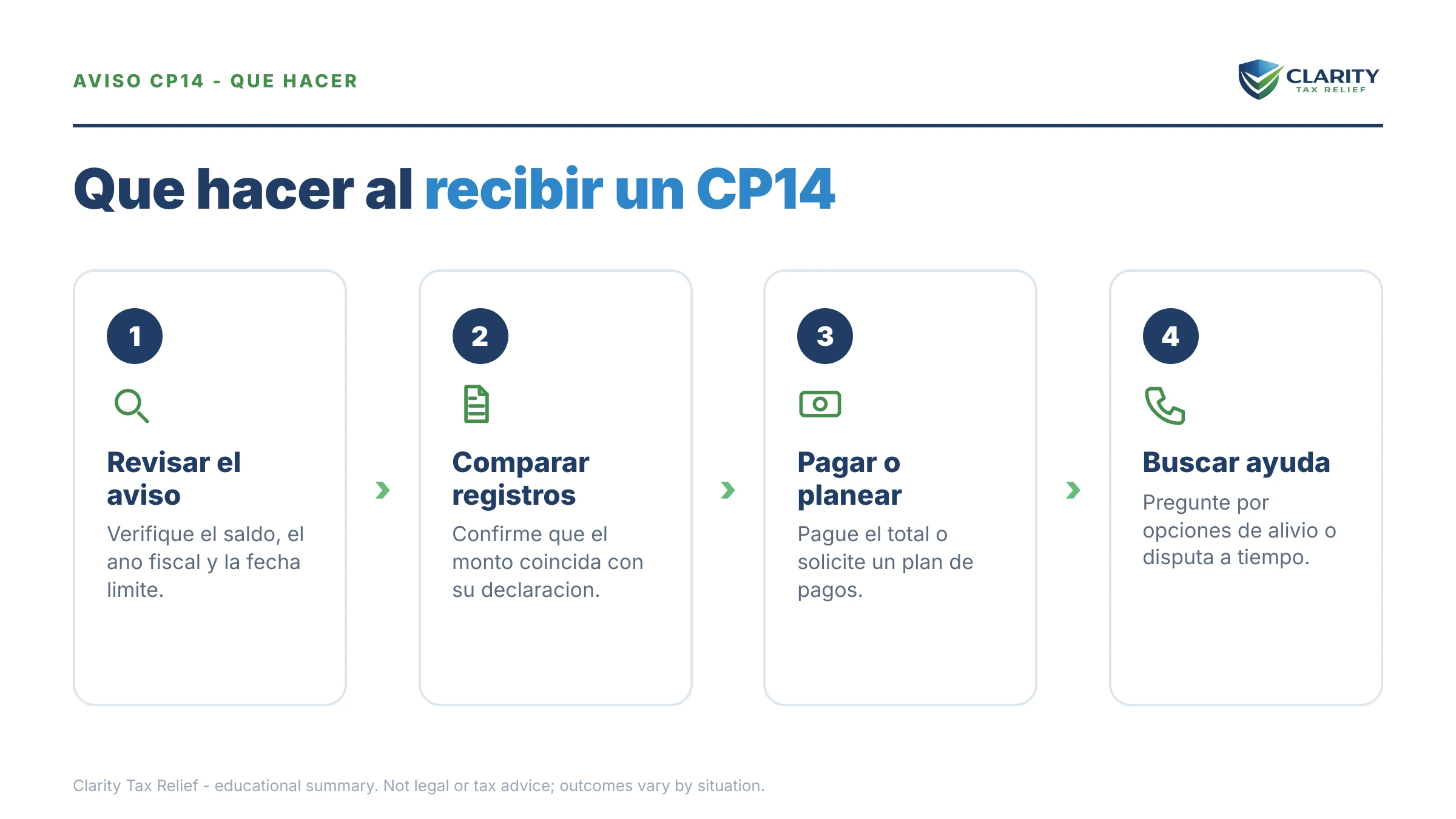Qué hacer sobre Aviso CP14 del IRS: los pasos a seguir.