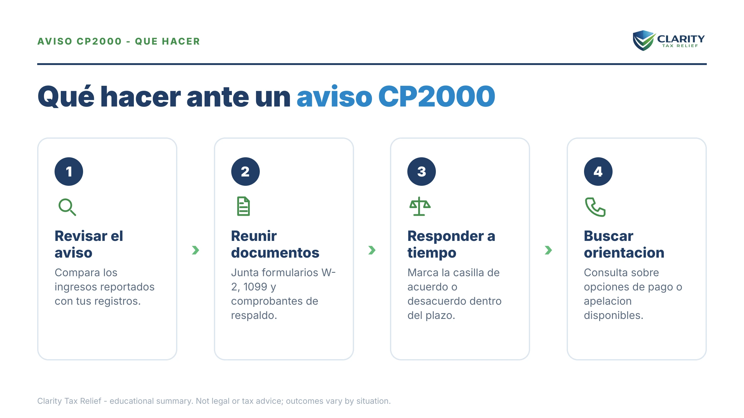 Qué hacer sobre Aviso CP2000: los pasos a seguir.