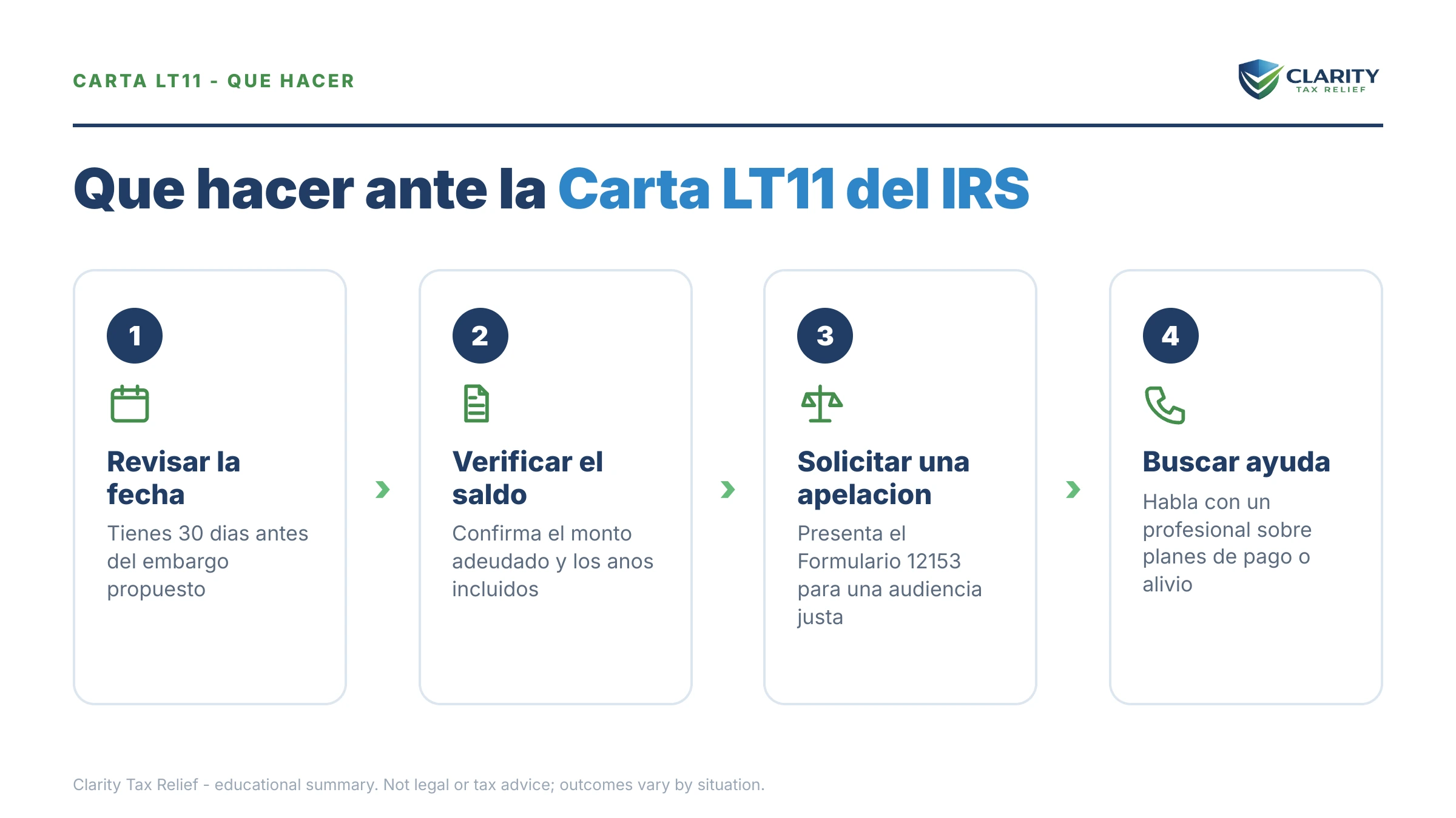 Qué hacer sobre Carta LT11 del IRS: los pasos a seguir.
