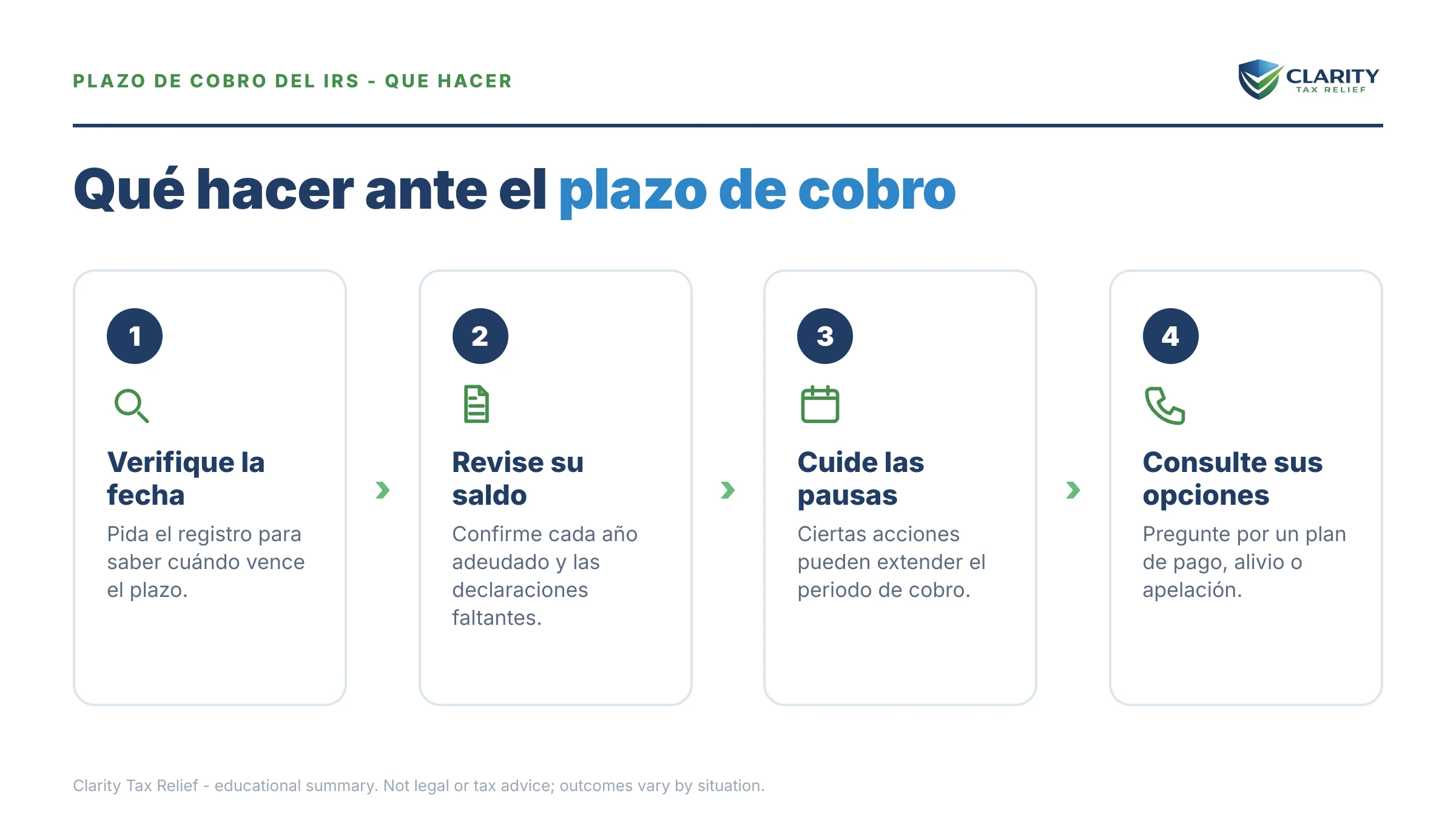 Qué hacer sobre ¿Cuánto tiempo tiene el IRS para cobrar: los pasos a seguir.