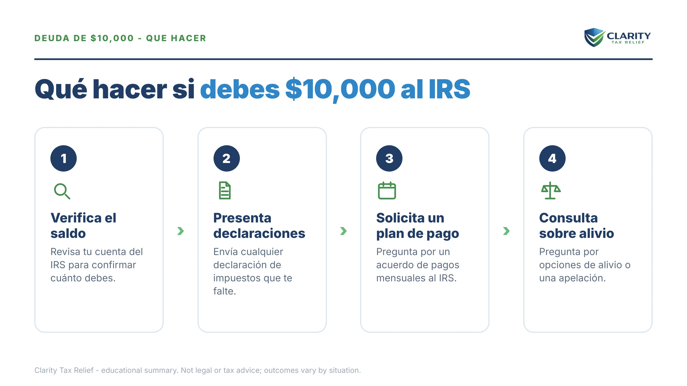 Qué hacer sobre Debo al IRS $10,000: los pasos a seguir.