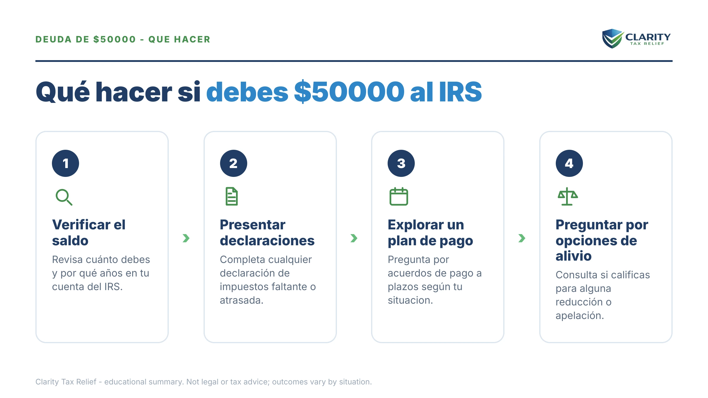 Qué hacer sobre Debo al IRS 50000: los pasos a seguir.