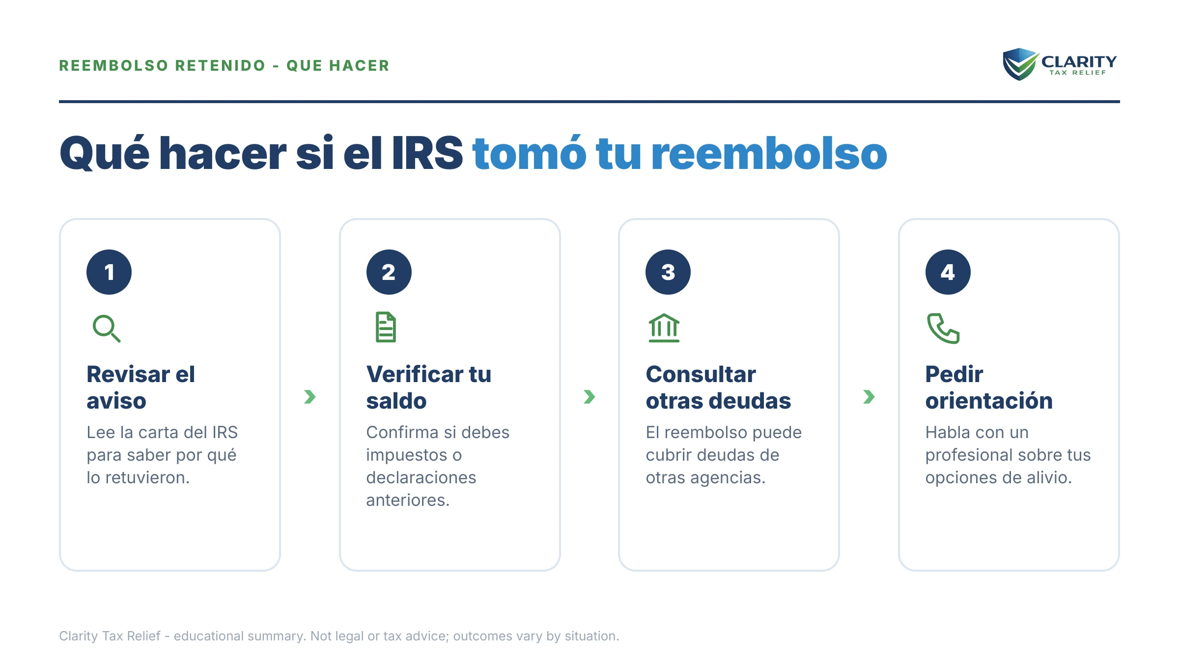 Qué hacer sobre El IRS me quitó el reembolso: los pasos a seguir.