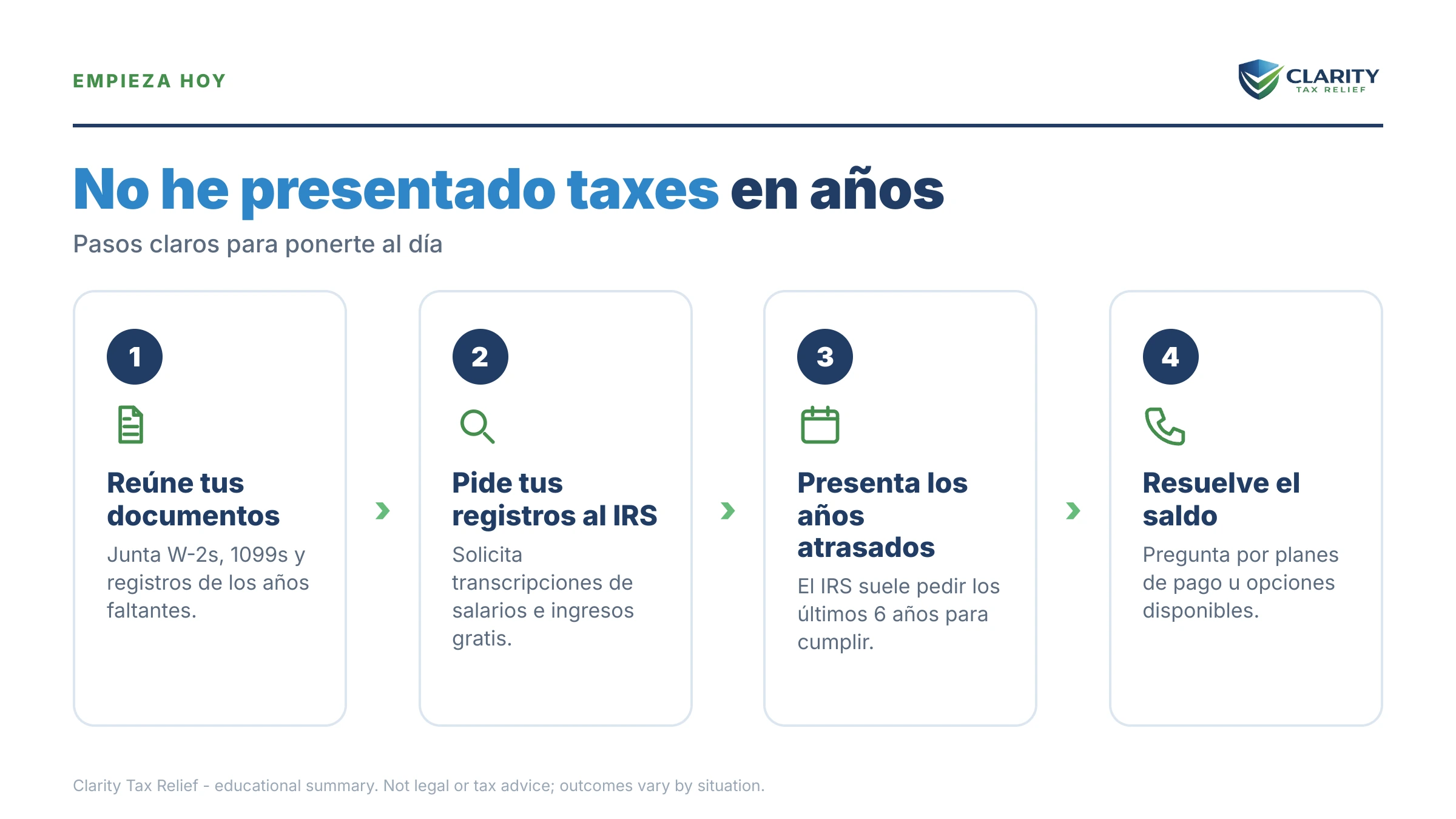 Infografía: datos clave y plazos sobre No he presentado taxes en años.