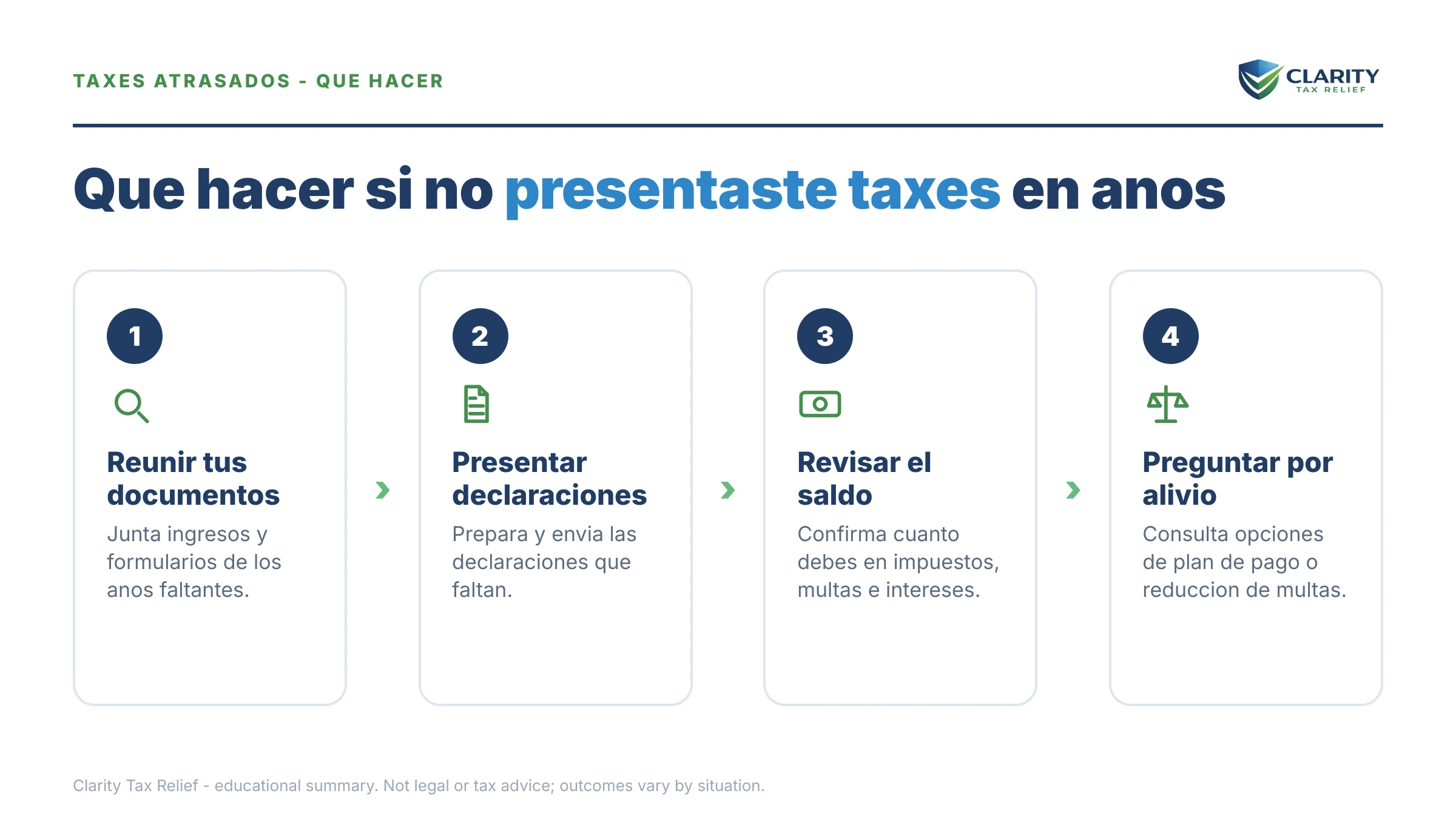 Qué hacer sobre No he presentado taxes en años: los pasos a seguir.