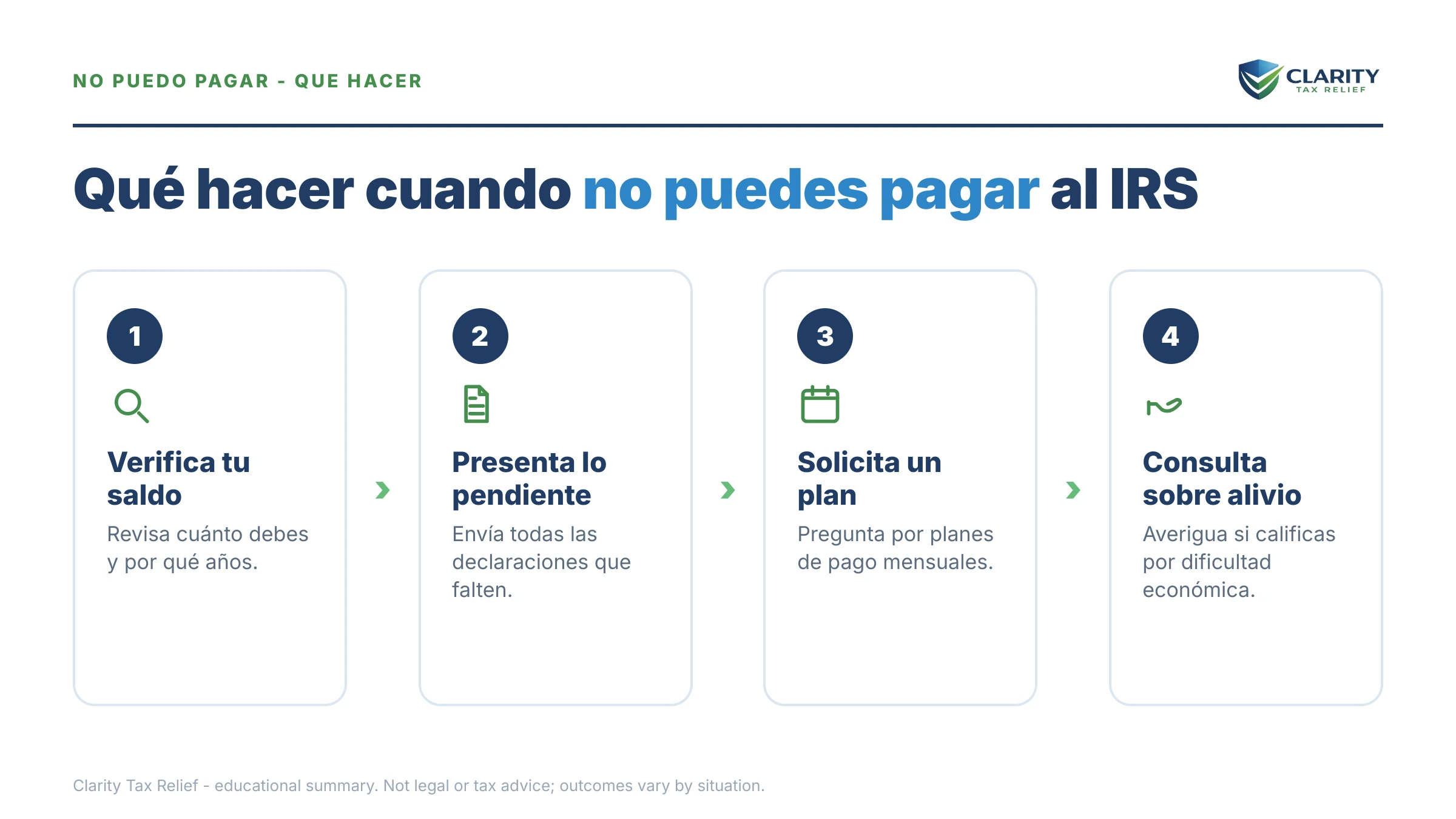 Qué hacer sobre No puedo pagar al IRS: los pasos a seguir.