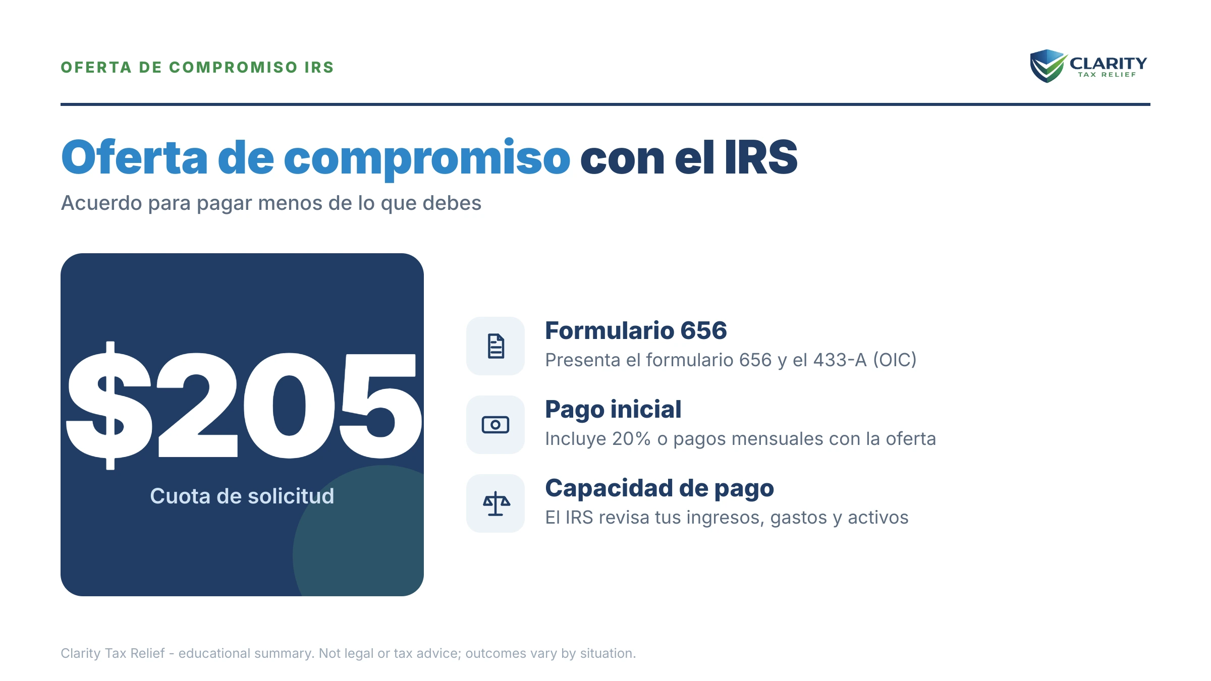 Infografía: datos clave y plazos sobre Oferta de Compromiso IRS.