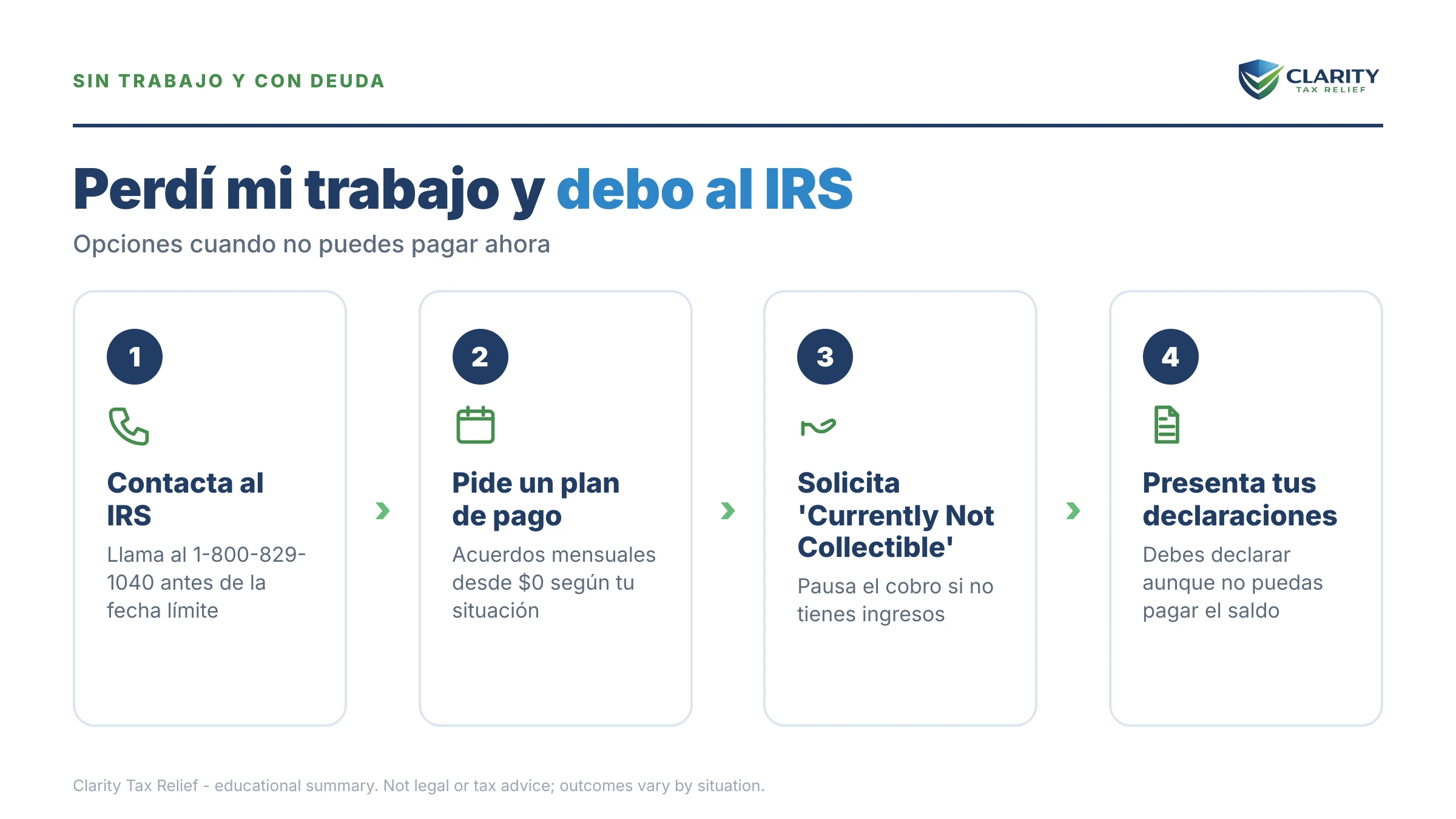 Infografía: datos clave y plazos sobre Perdí mi trabajo y debo al IRS.